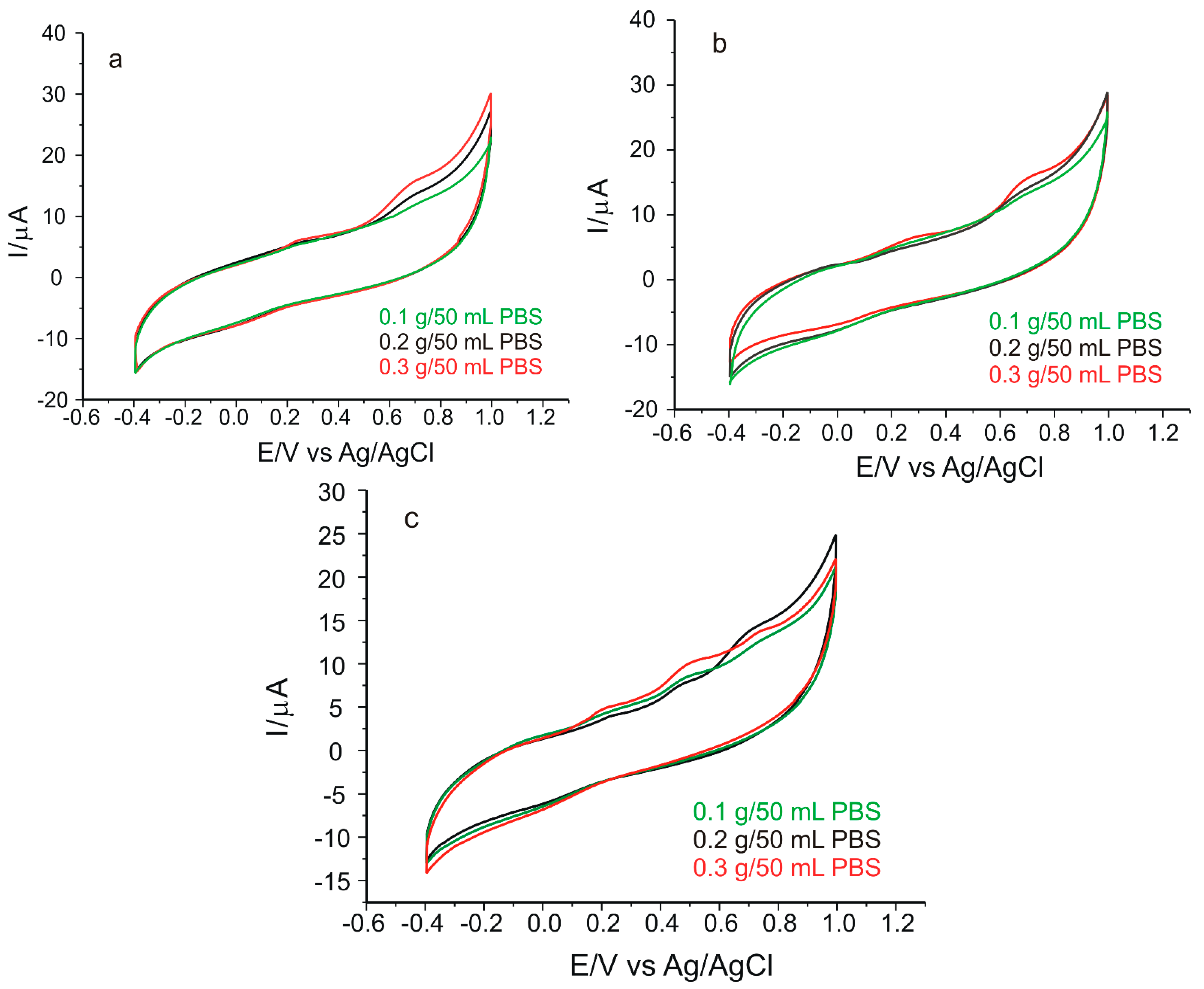 Nanomaterials 12 03292 g014