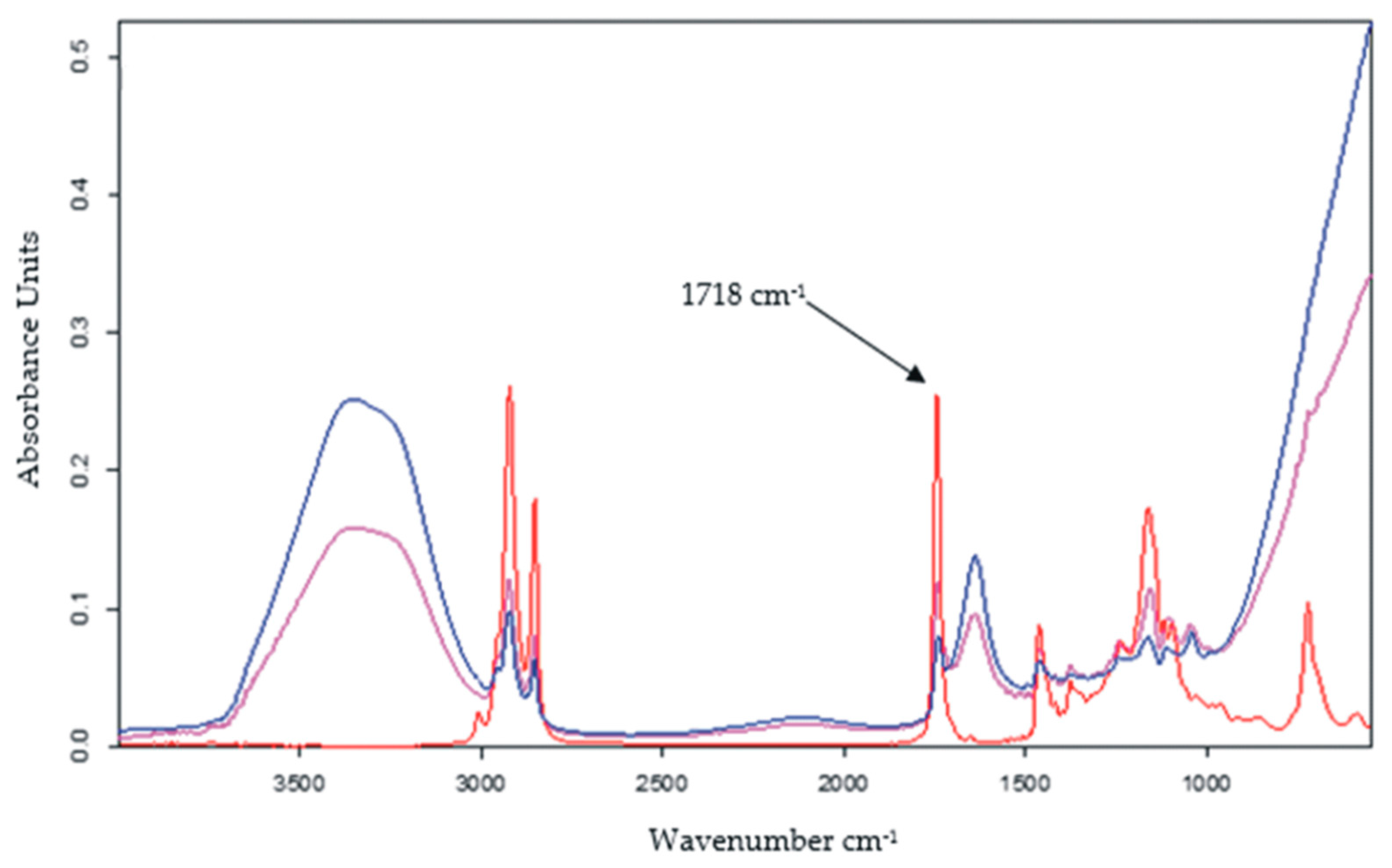 Nanomaterials 12 03292 g015
