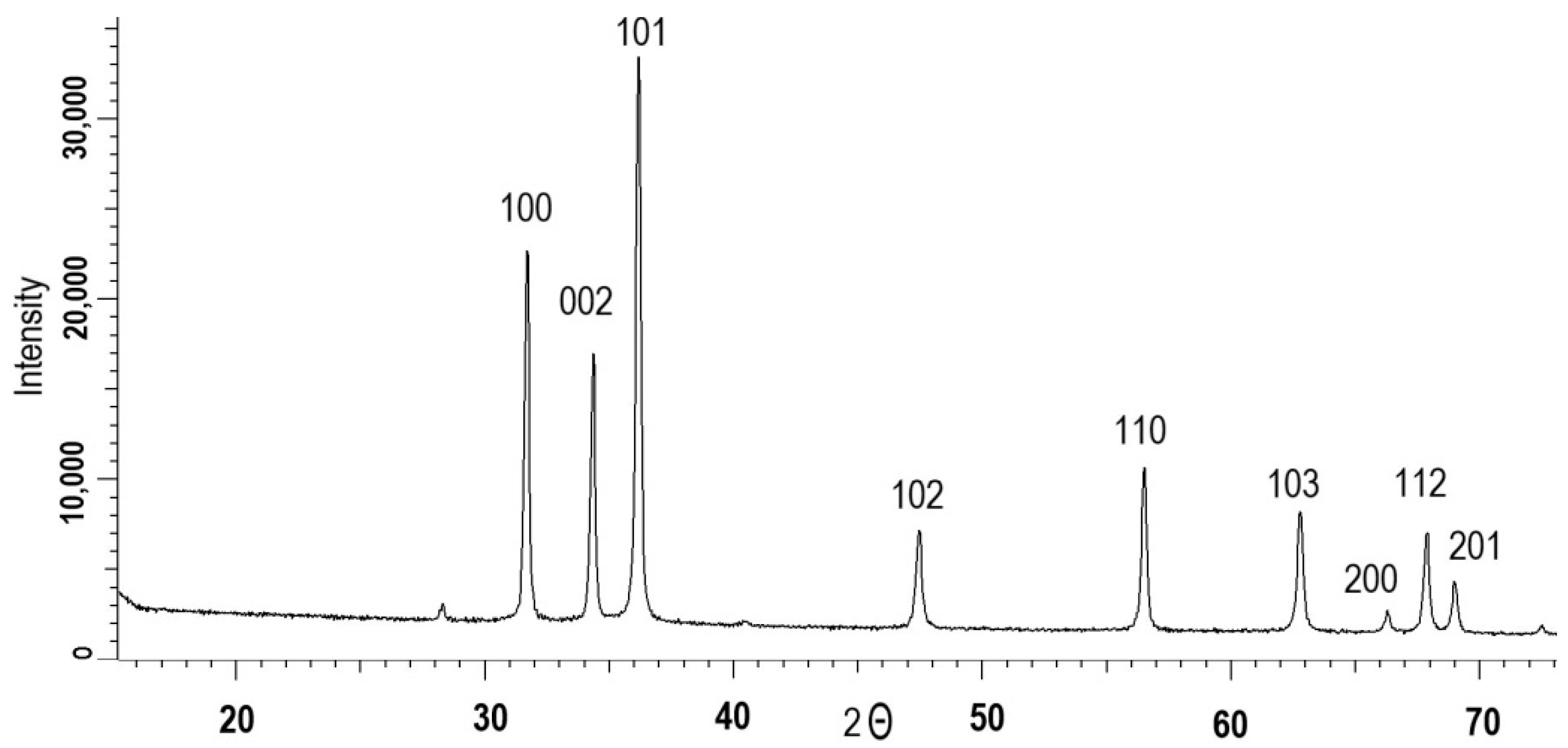 Nanomaterials 12 03293 g002