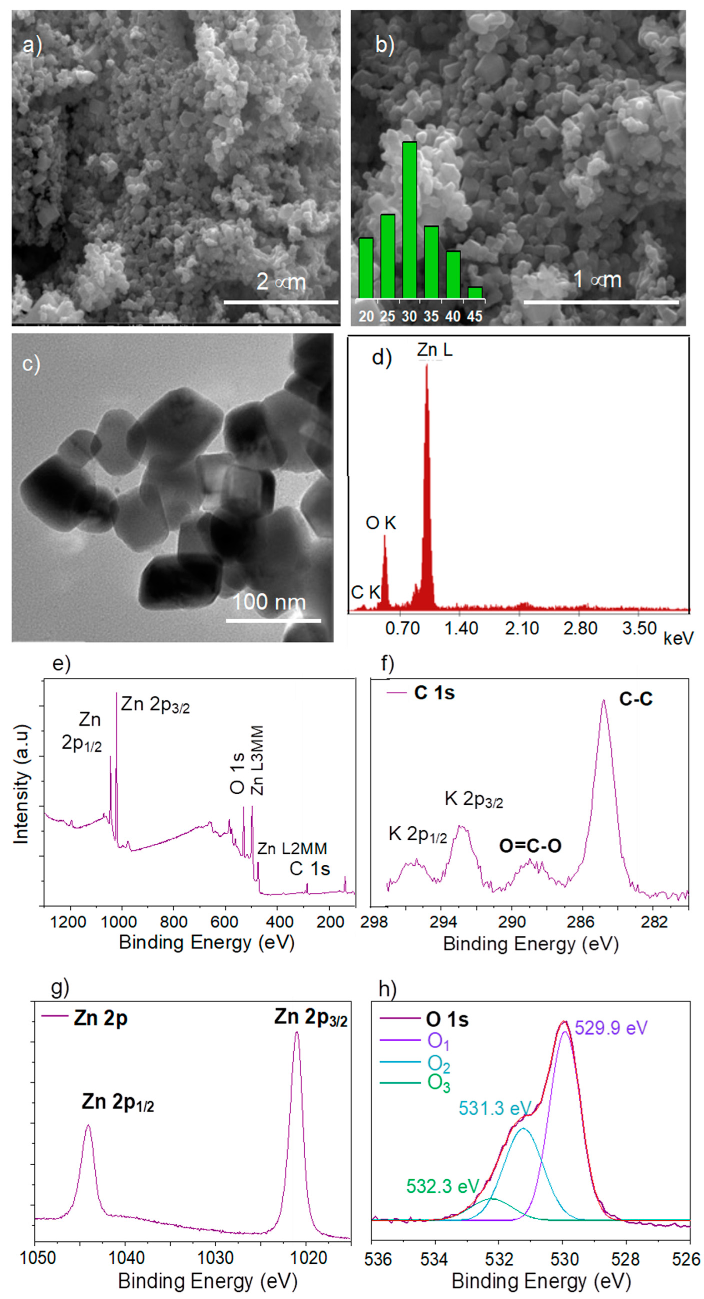 Nanomaterials 12 03293 g003
