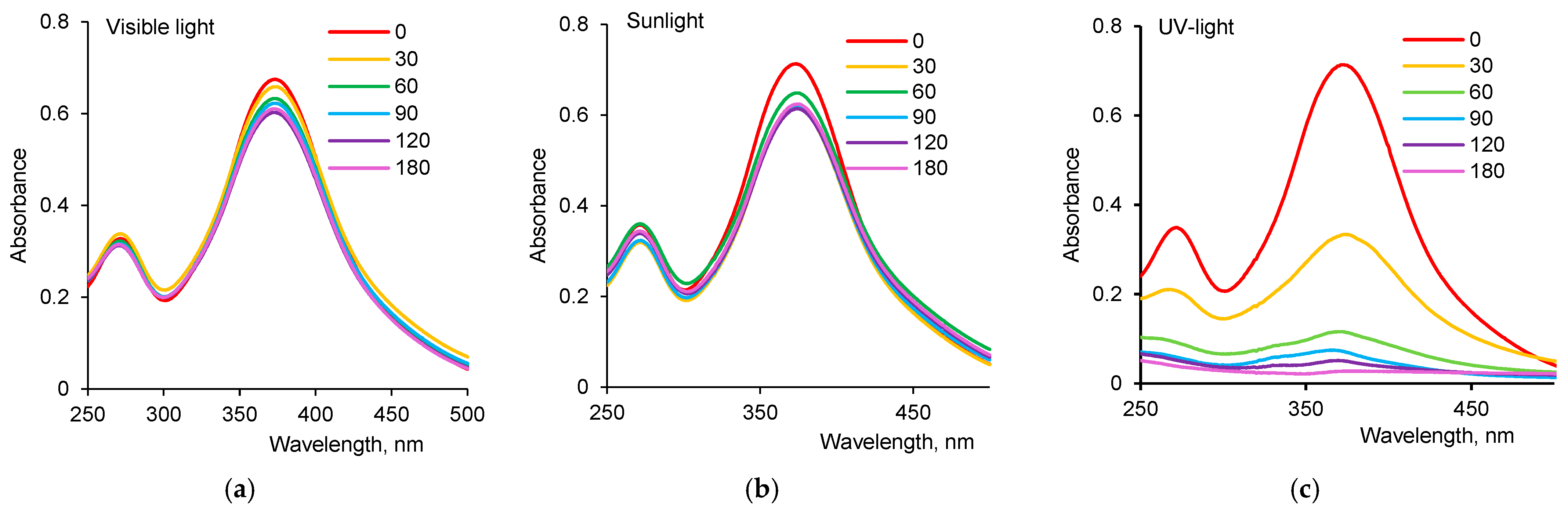 Nanomaterials 12 03293 g004a