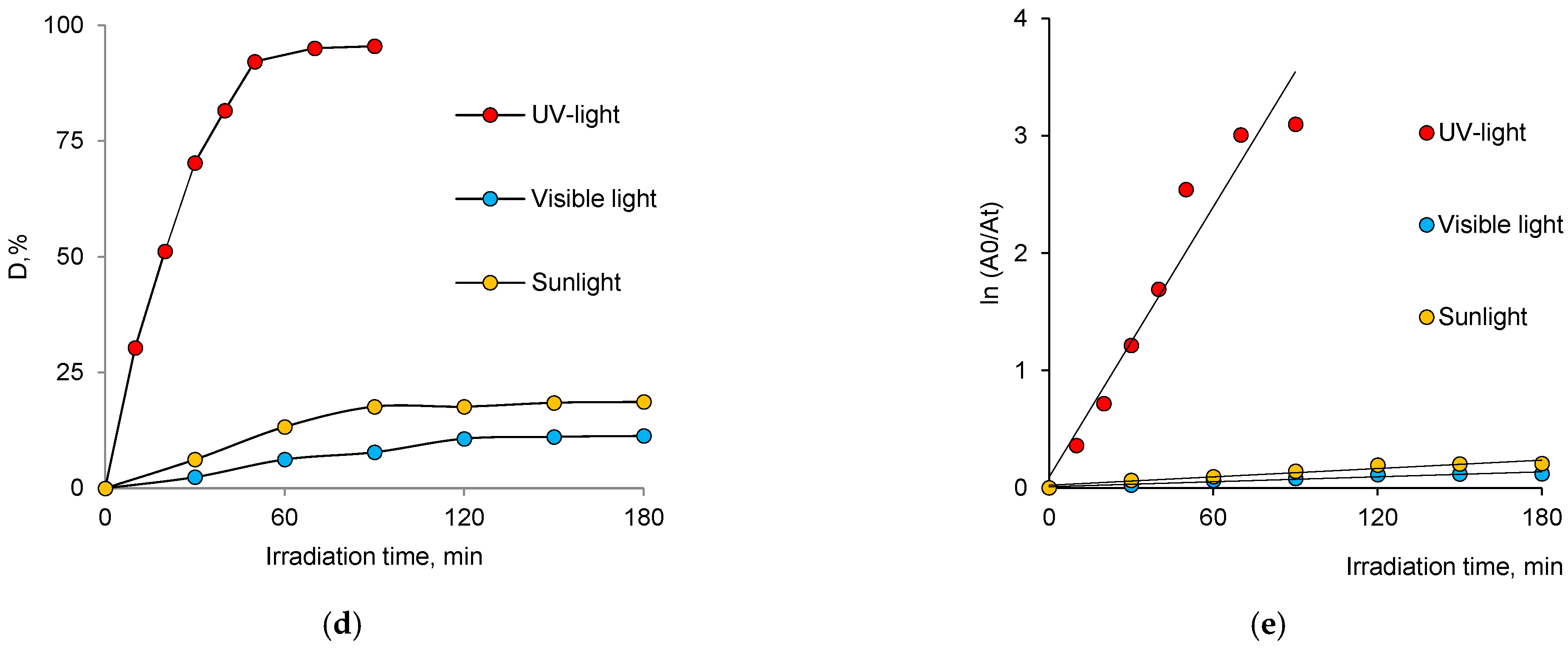 Nanomaterials 12 03293 g004b