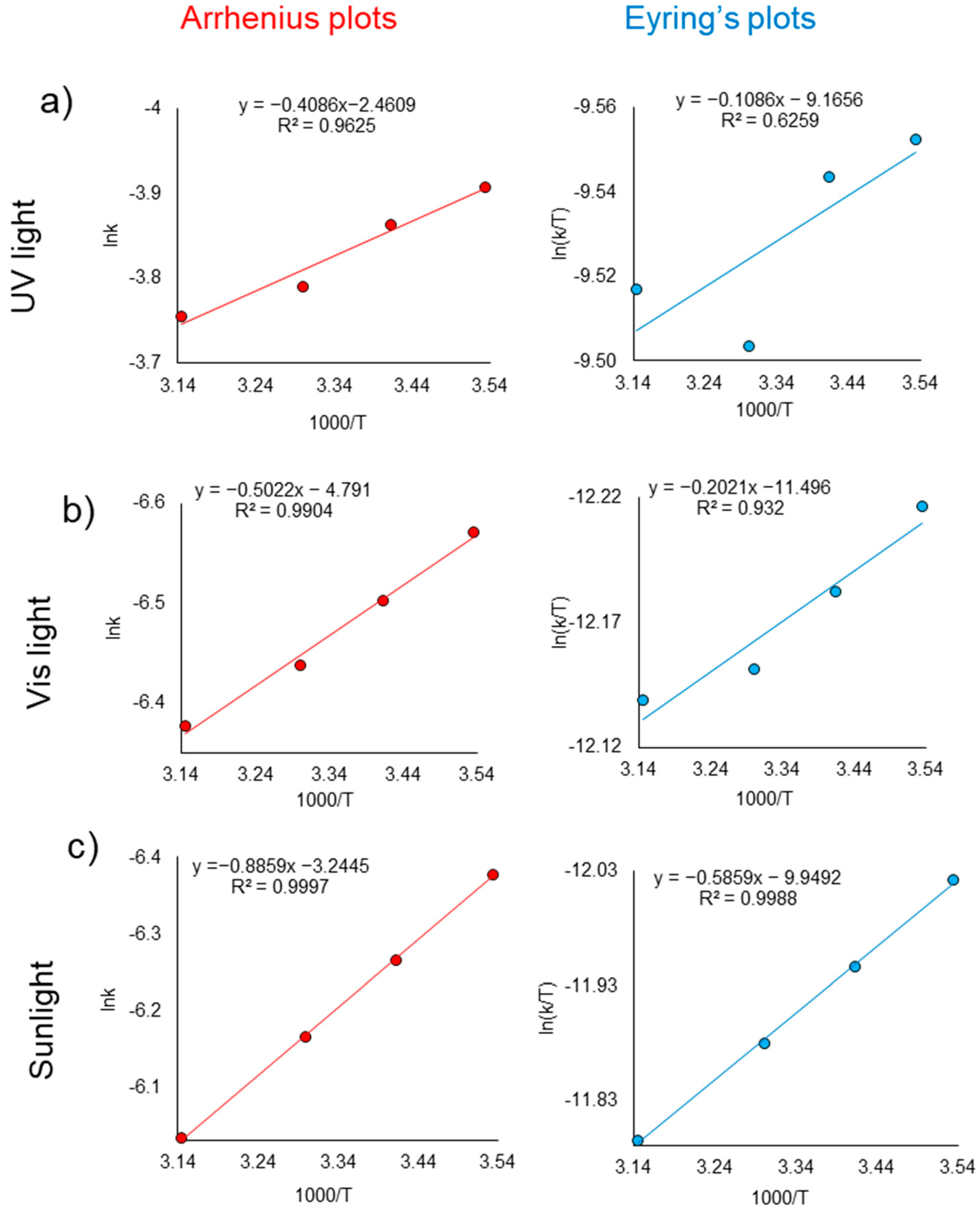 Nanomaterials 12 03293 g006