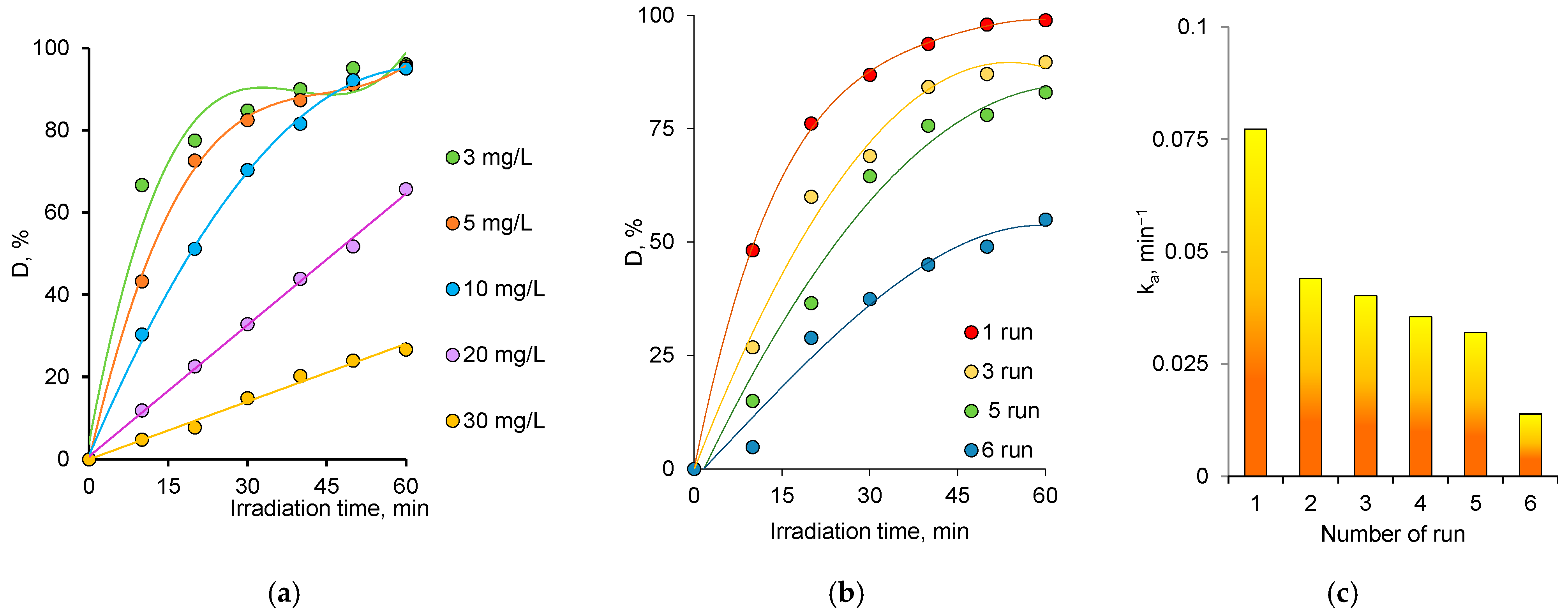 Nanomaterials 12 03293 g007