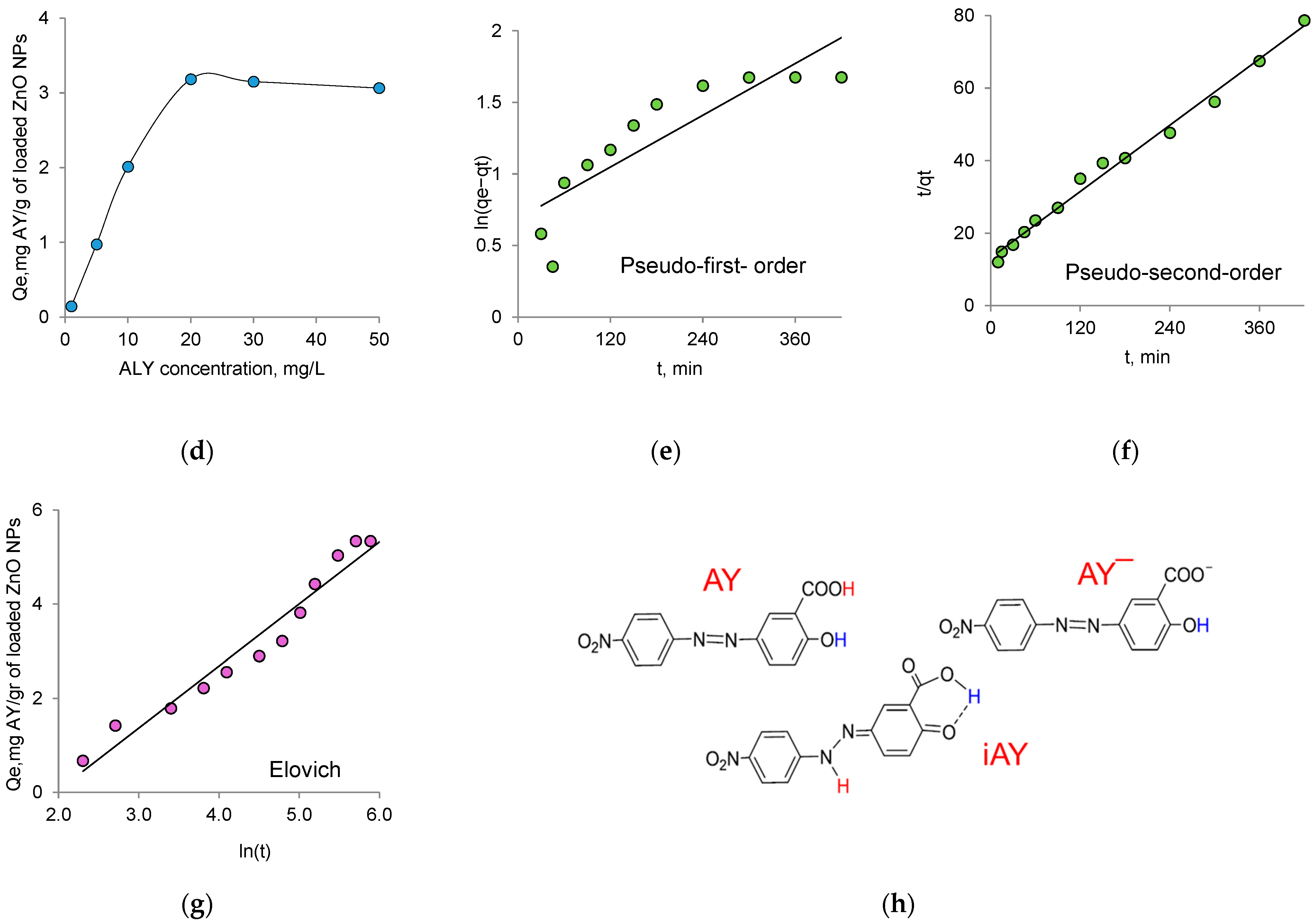 Nanomaterials 12 03293 g008b