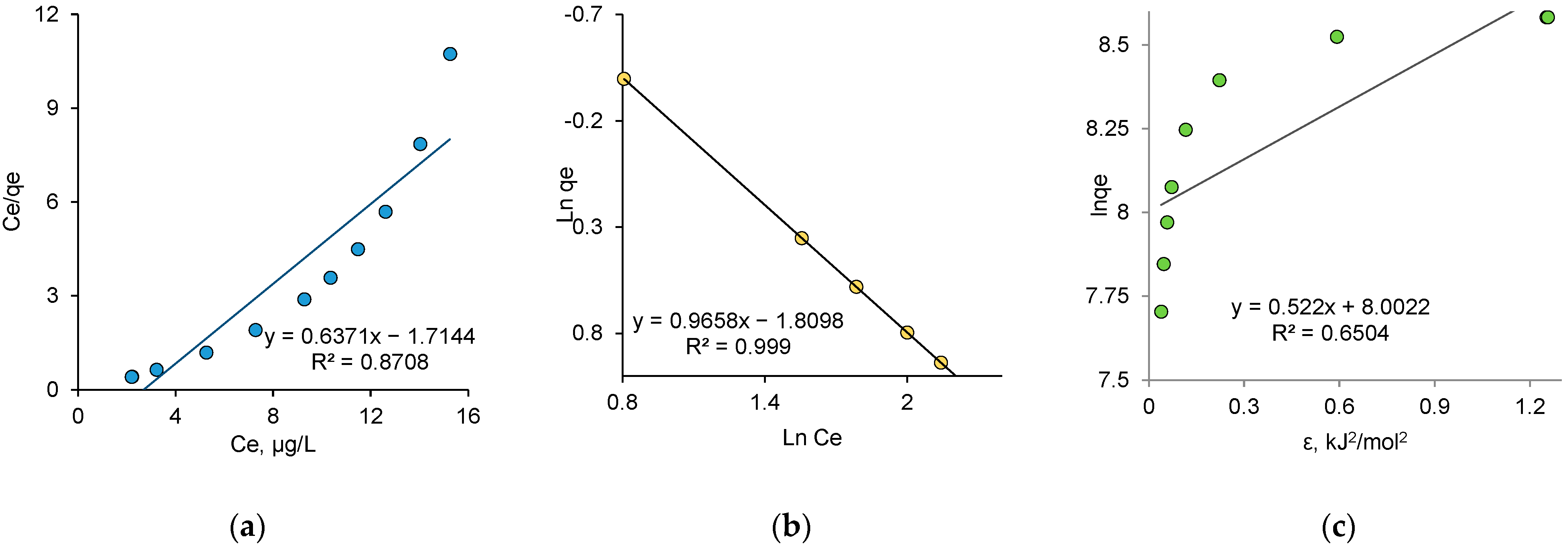 Nanomaterials 12 03293 g009