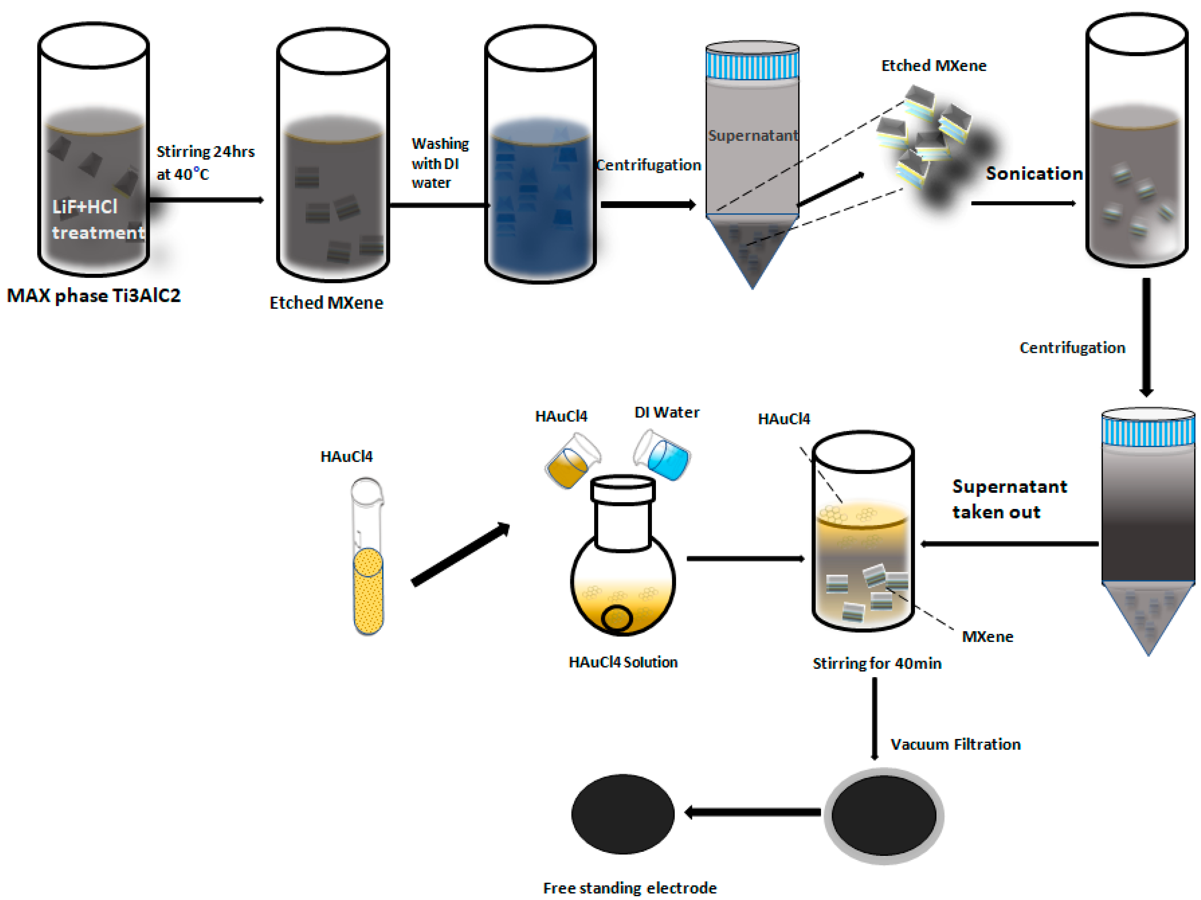 Nanomaterials 12 03294 g001