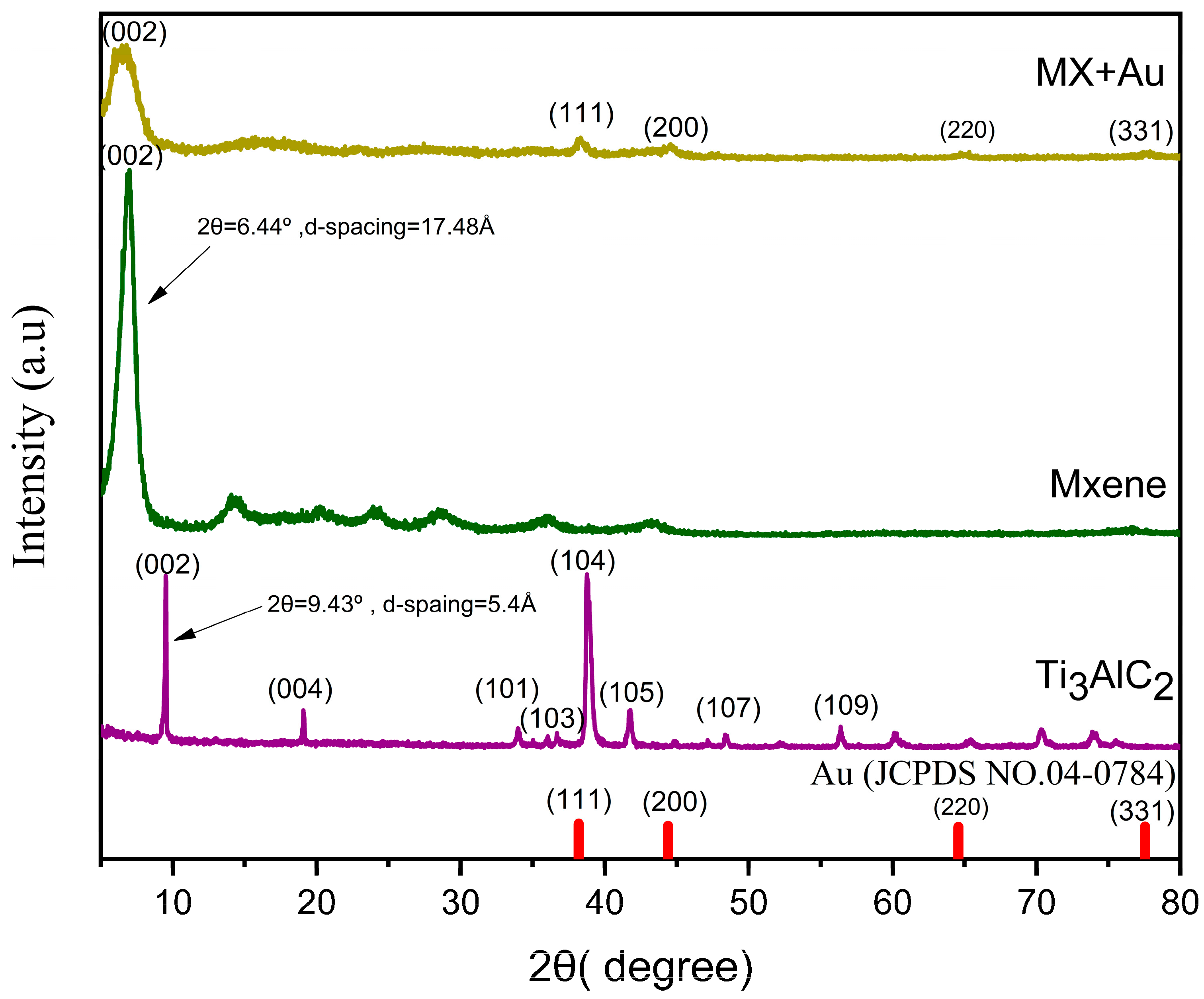 Nanomaterials 12 03294 g002
