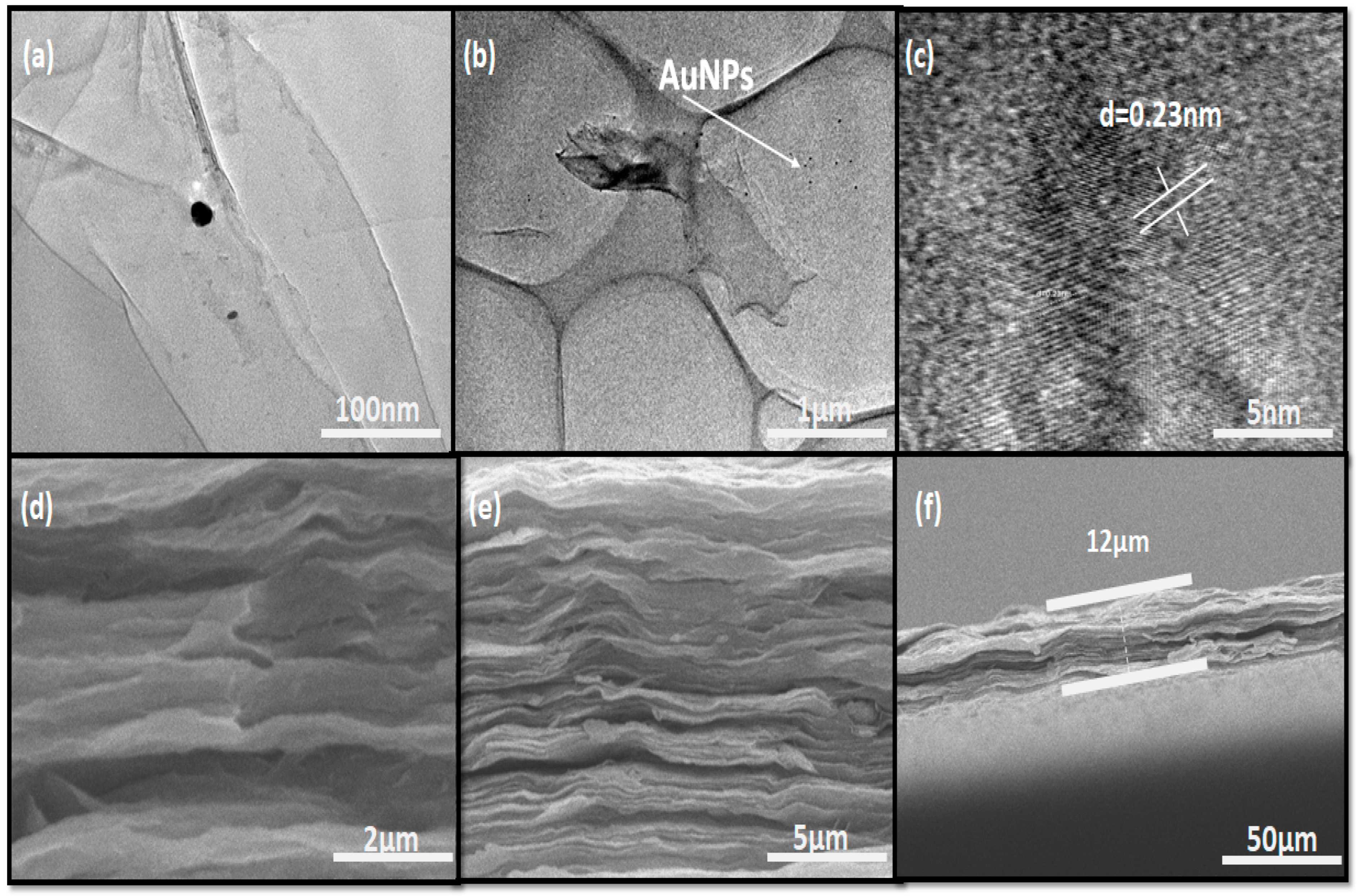 Nanomaterials 12 03294 g003