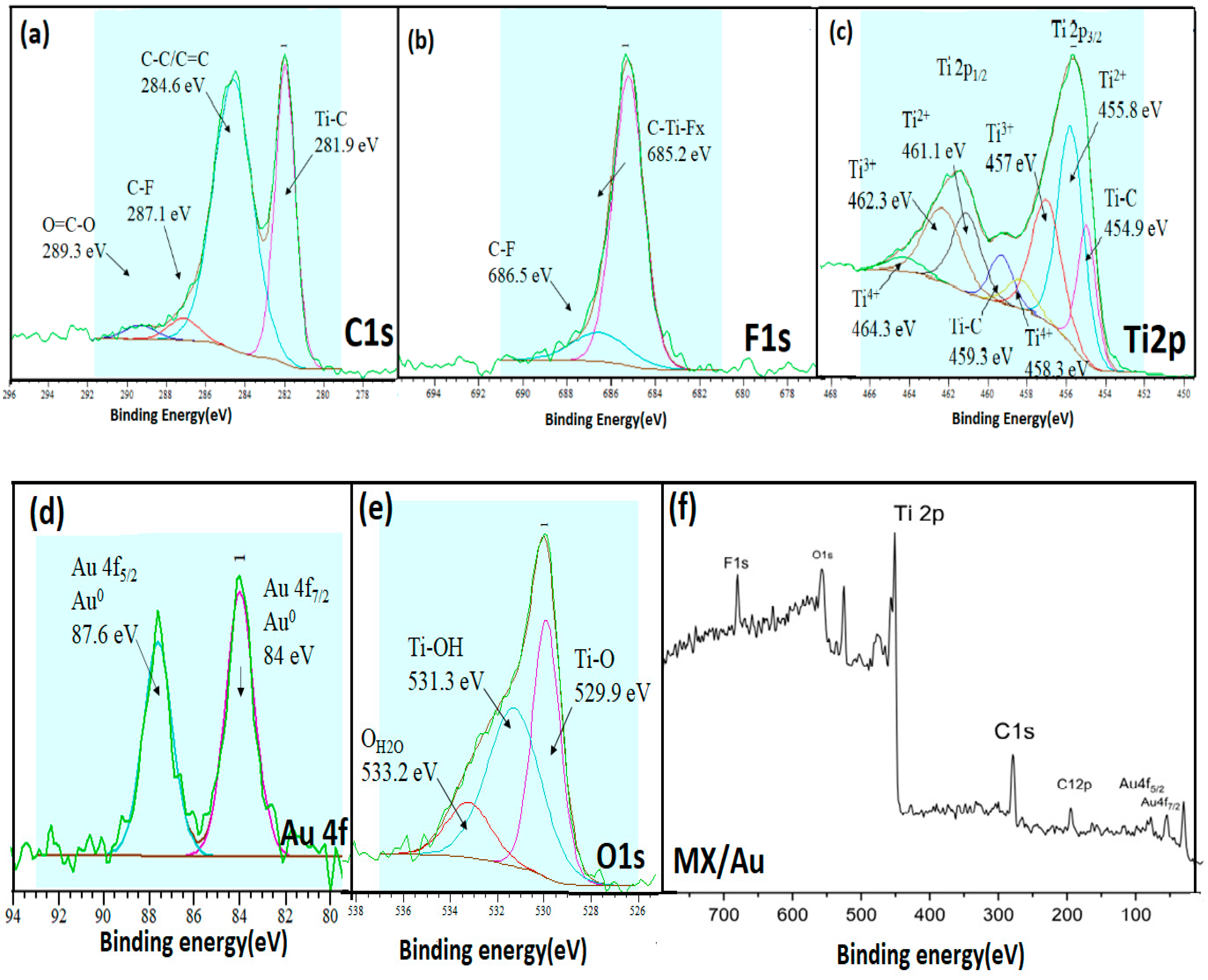 Nanomaterials 12 03294 g004