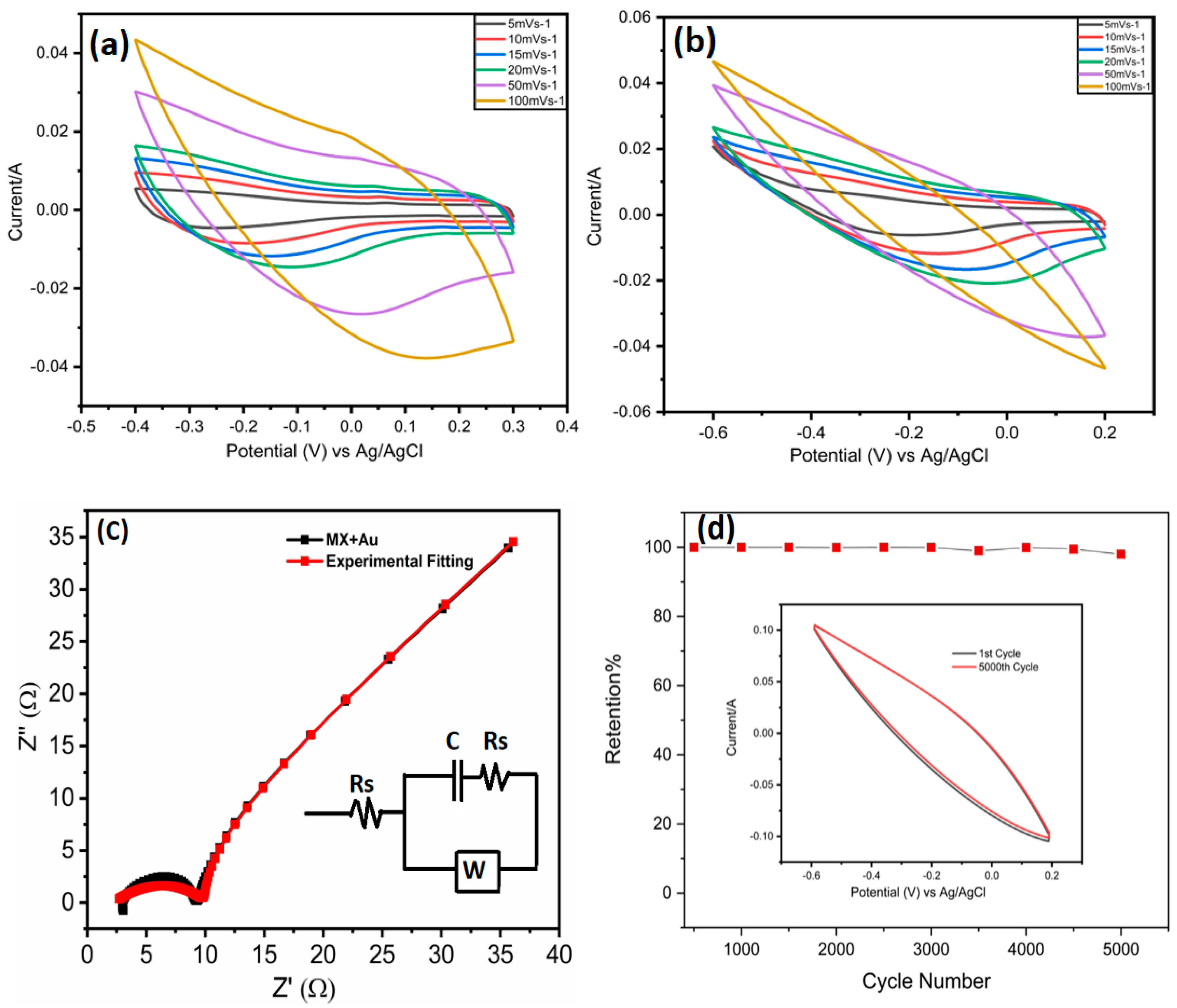 Nanomaterials 12 03294 g005