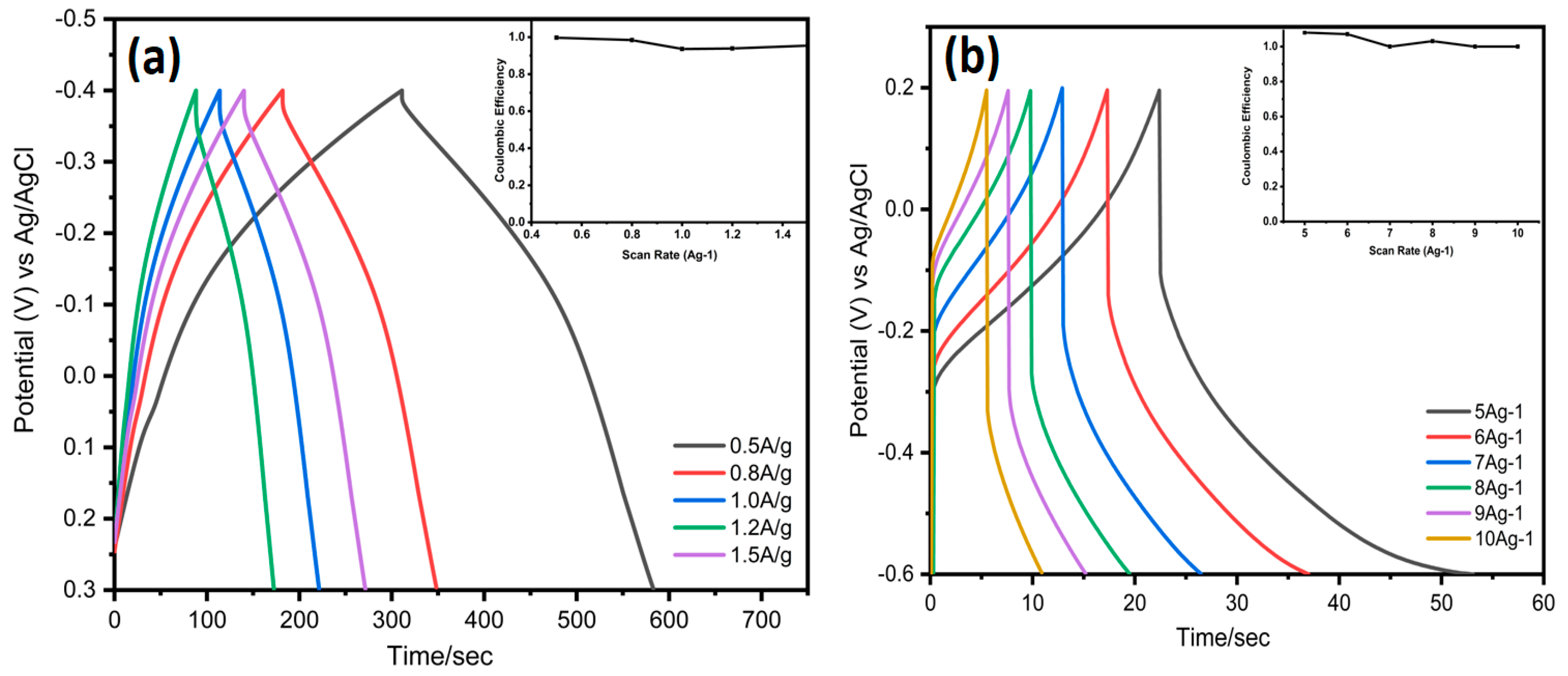 Nanomaterials 12 03294 g006a