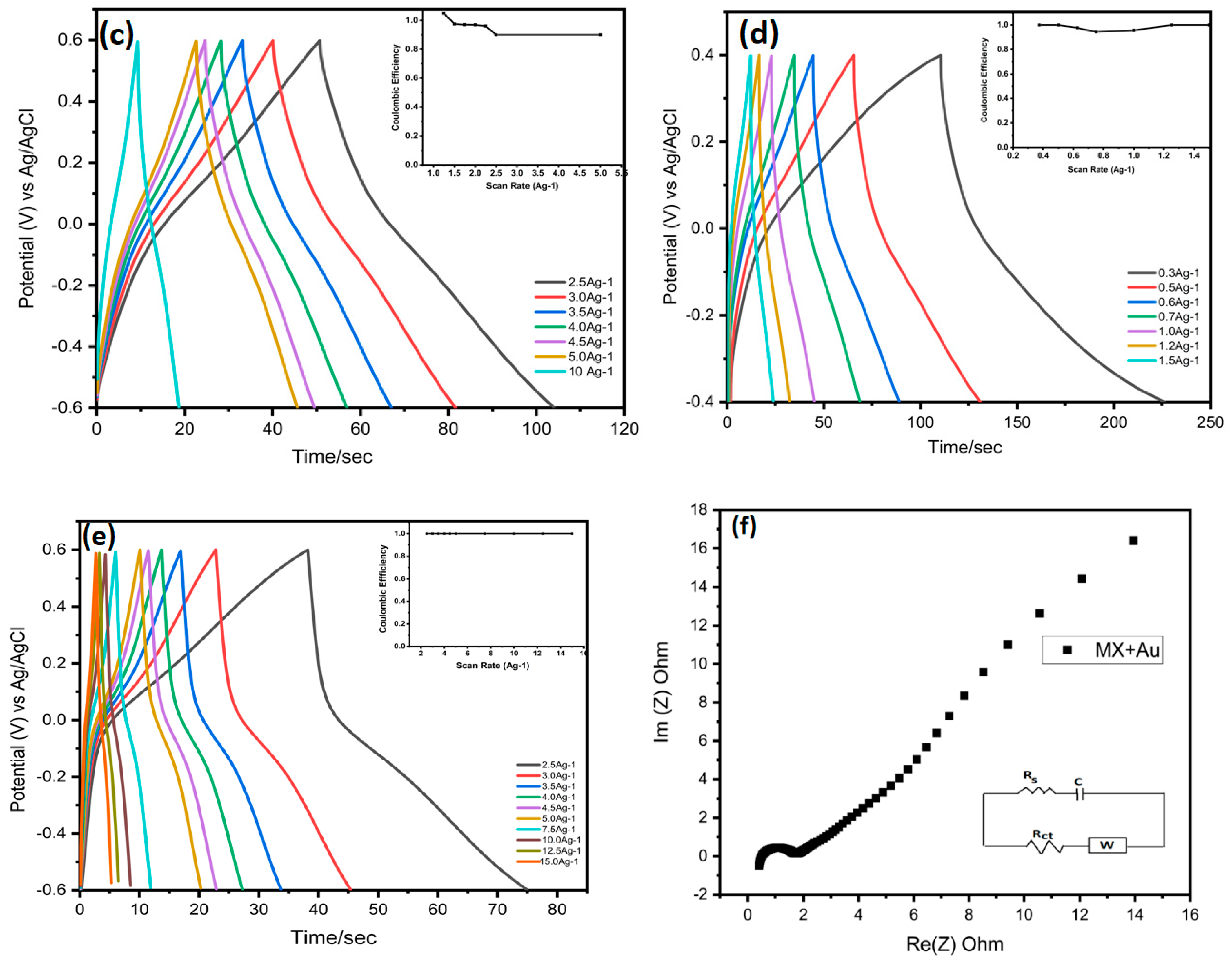 Nanomaterials 12 03294 g006b