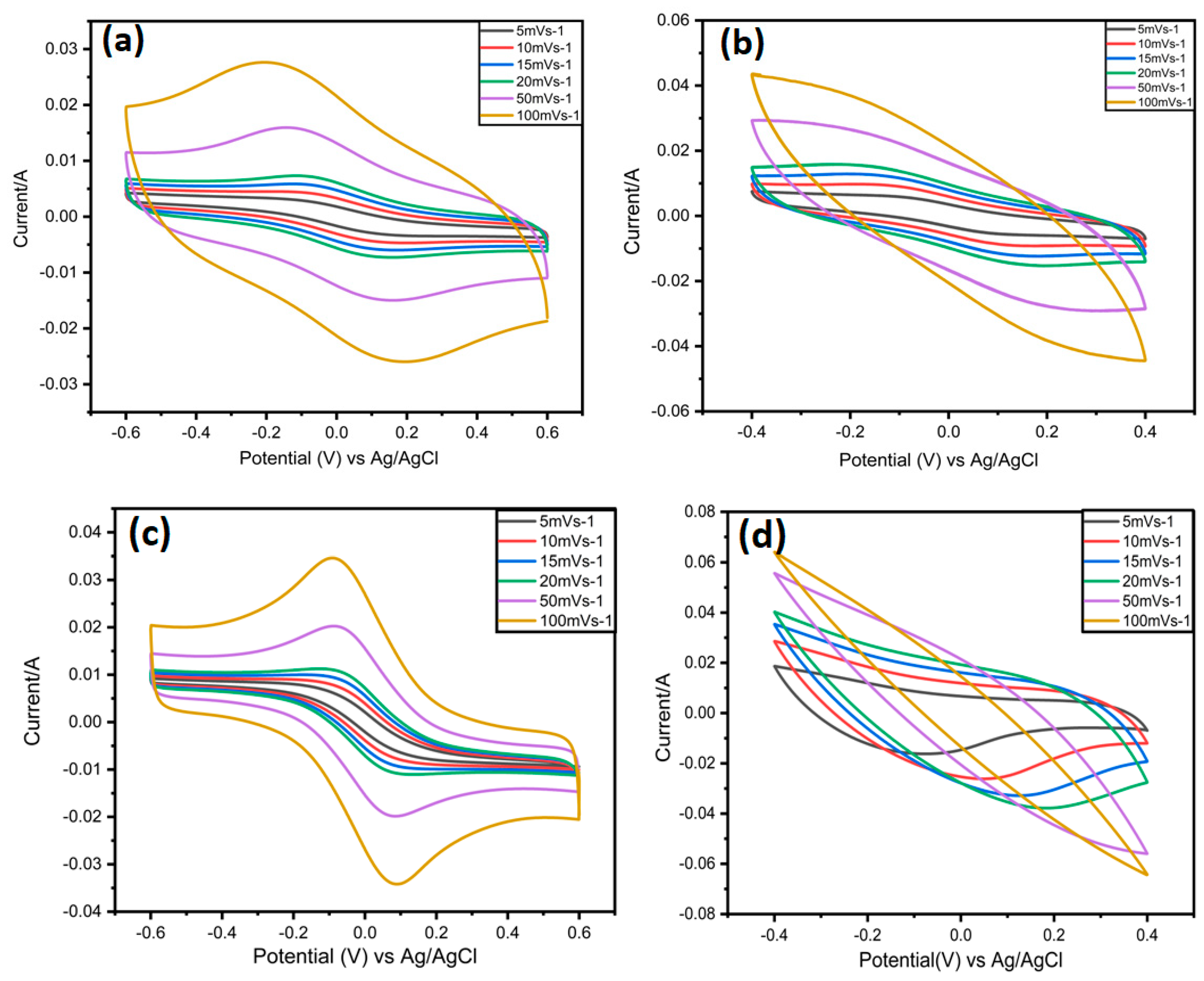 Nanomaterials 12 03294 g007