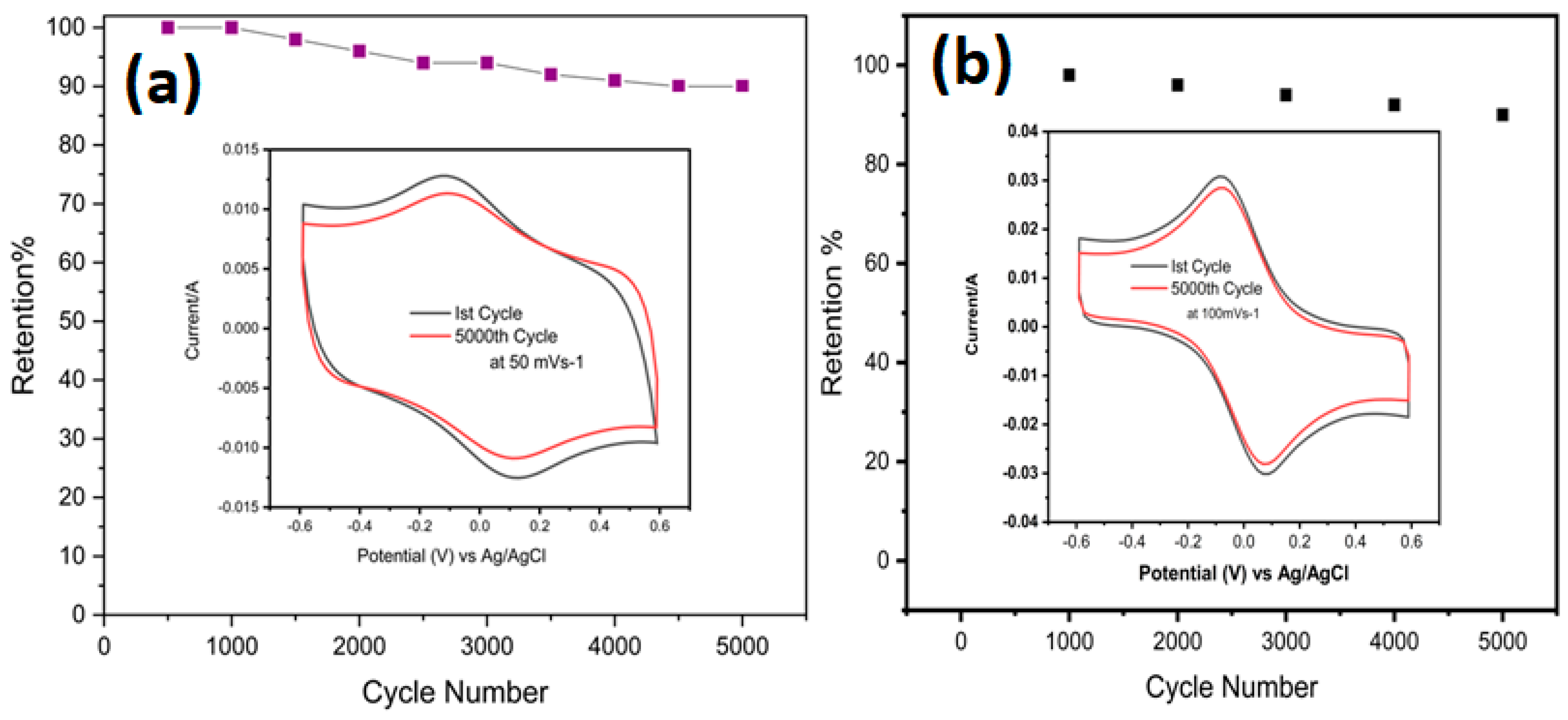 Nanomaterials 12 03294 g008