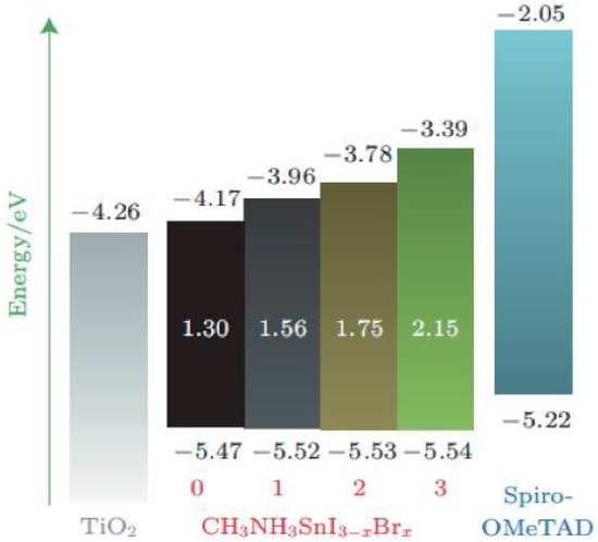 Nanomaterials 12 03295 g004