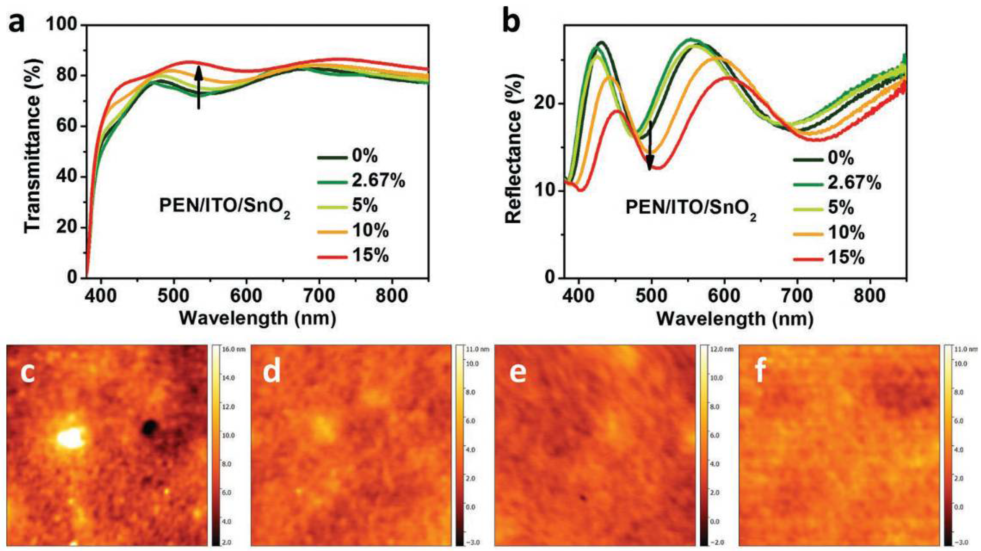 Nanomaterials 12 03295 g005