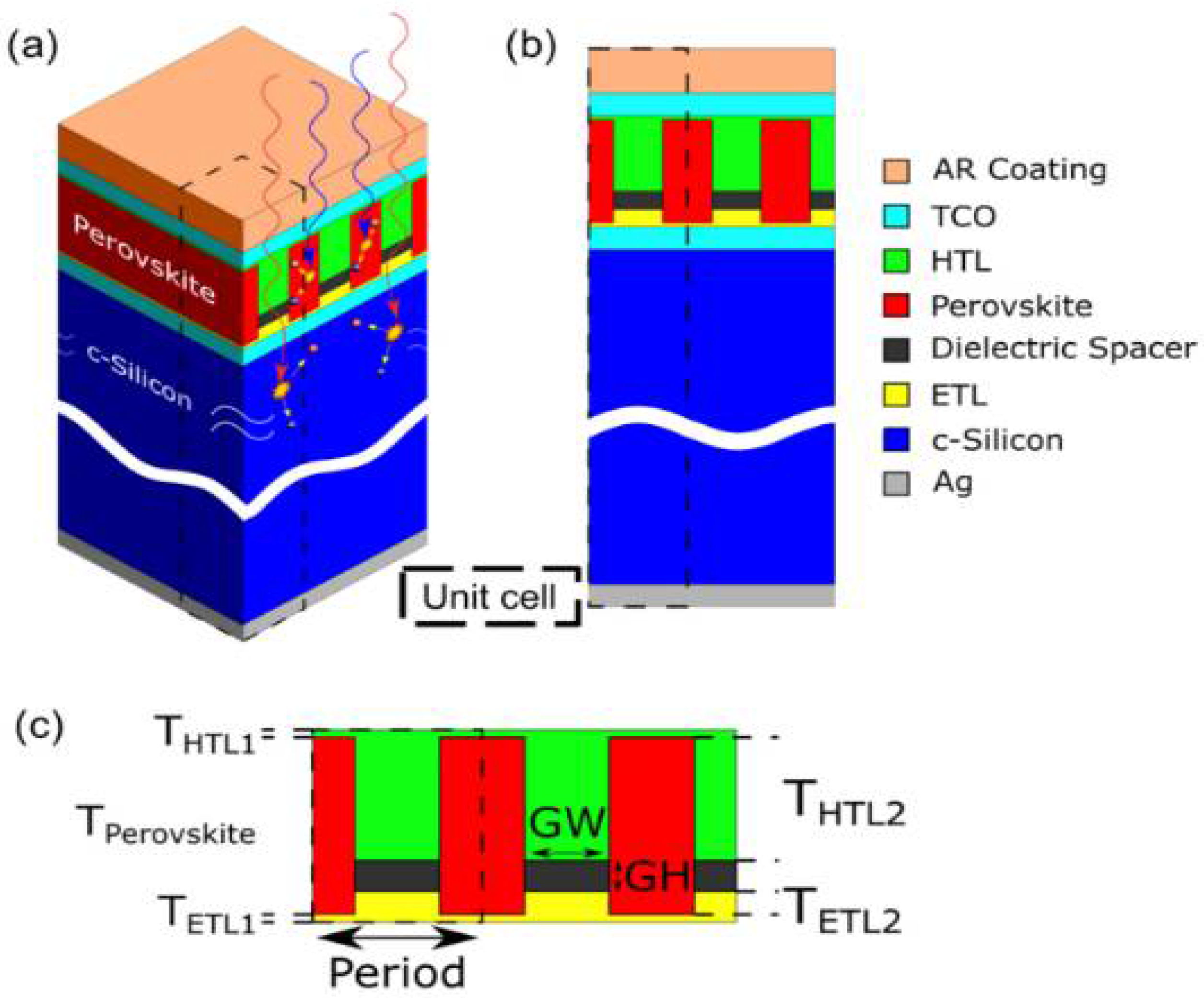 Nanomaterials 12 03295 g007