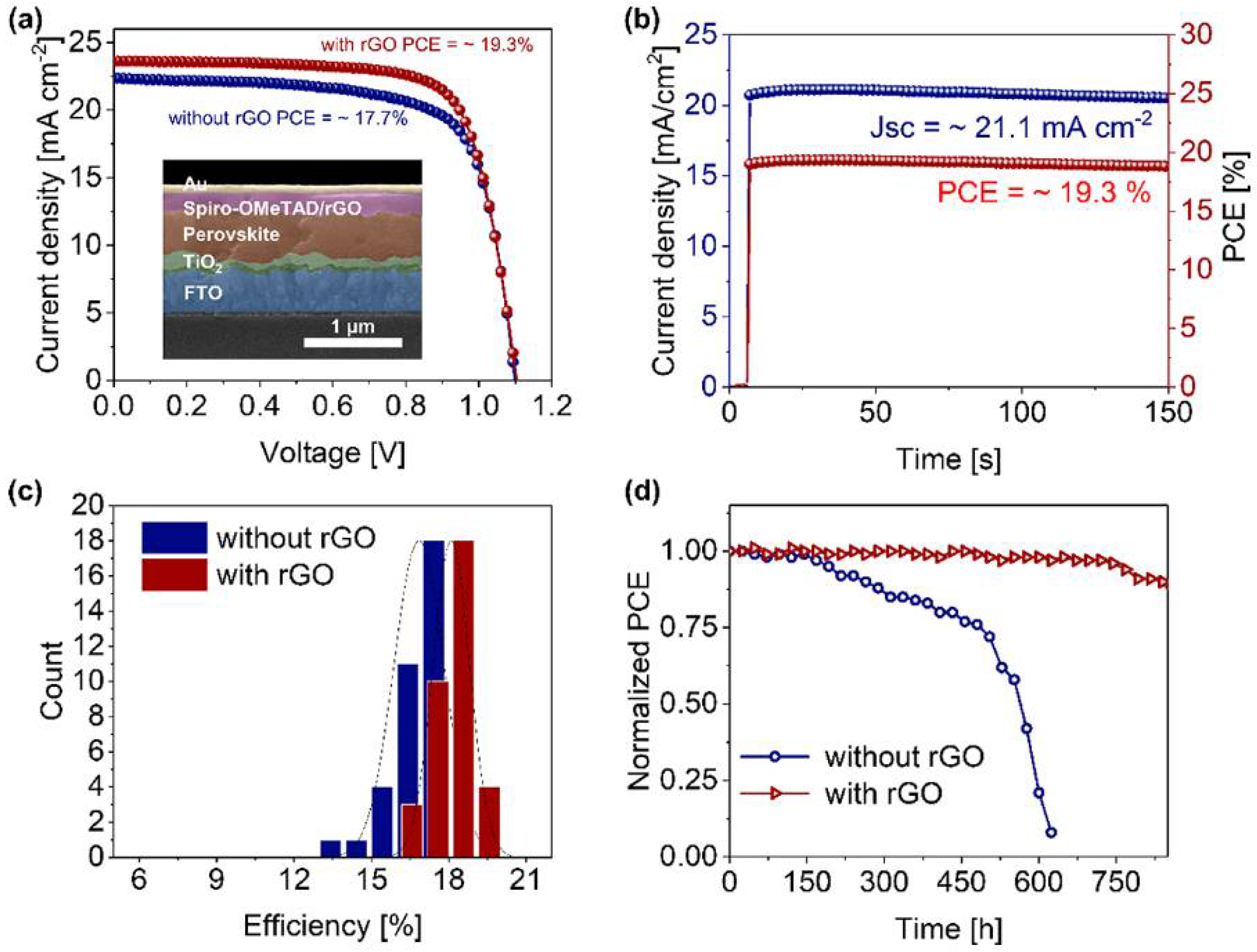 Nanomaterials 12 03295 g010
