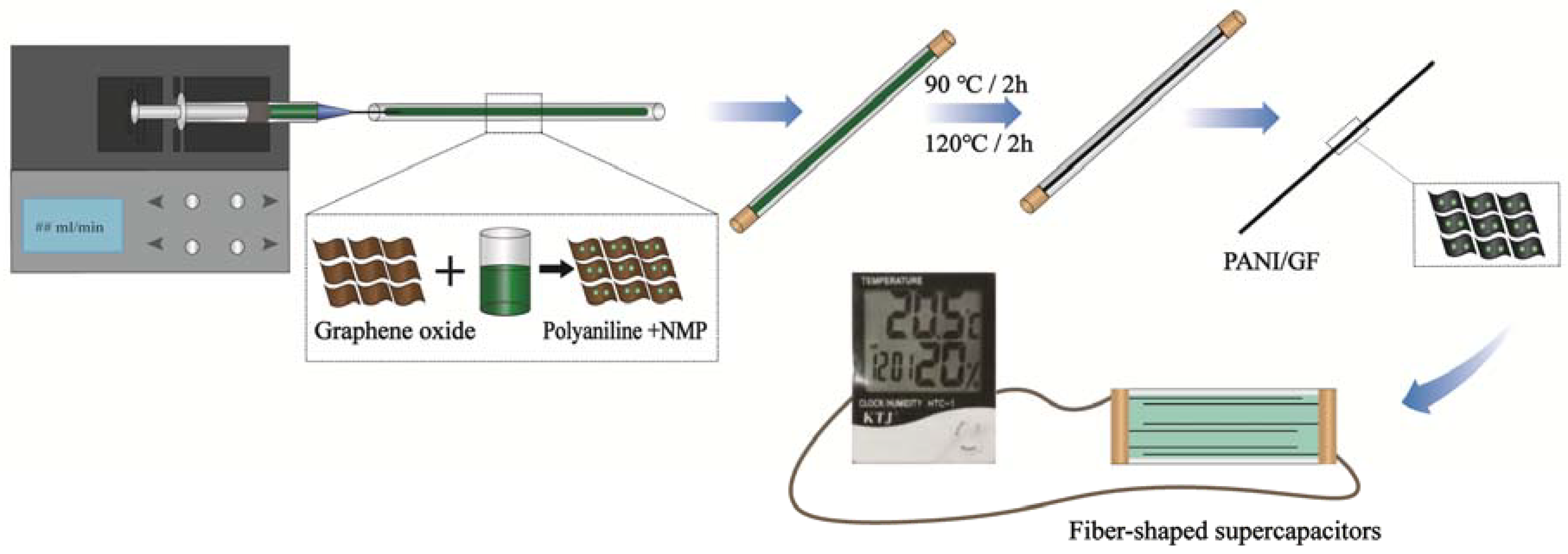 Nanomaterials 12 03297 g001