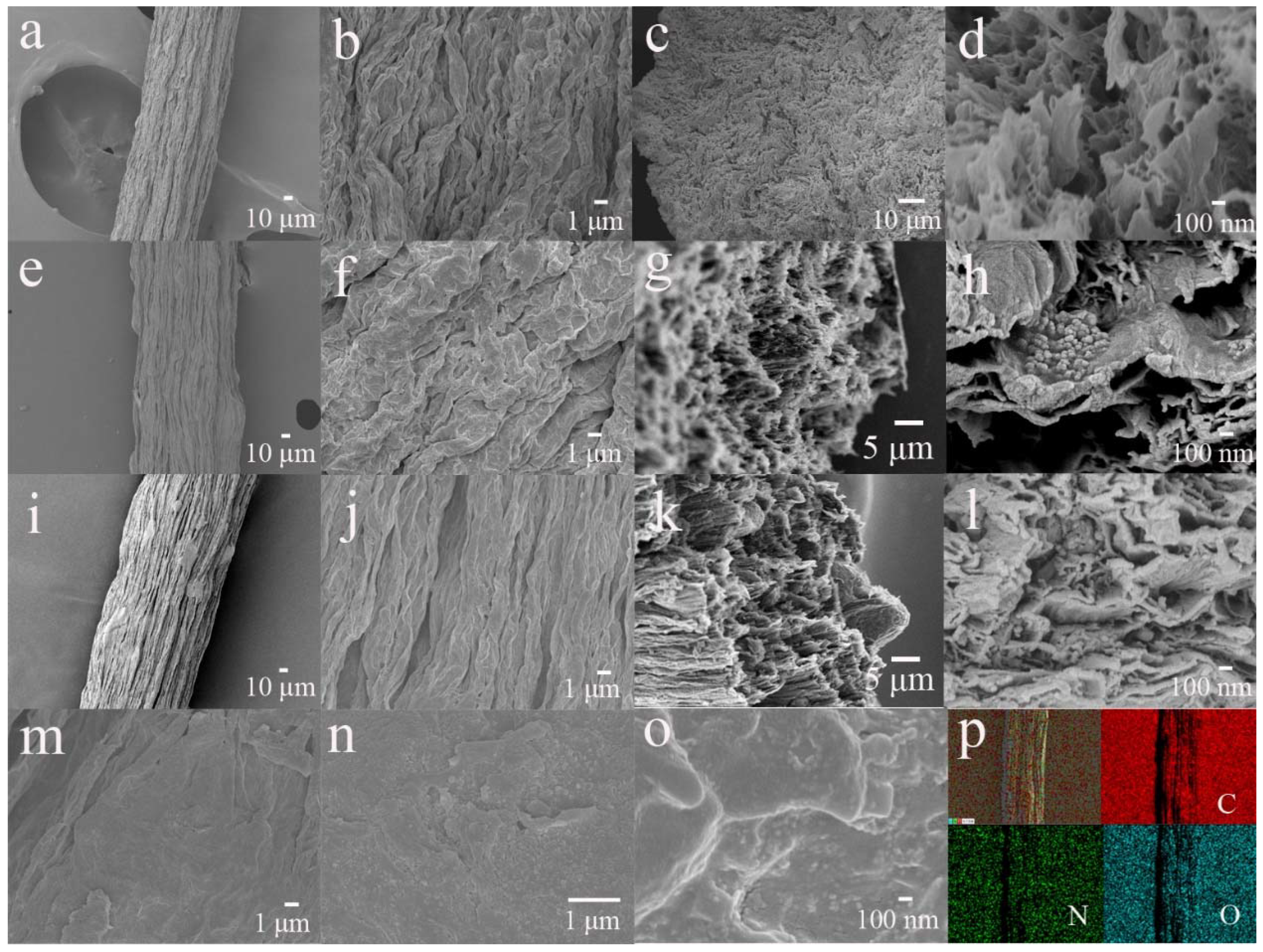 Nanomaterials 12 03297 g003