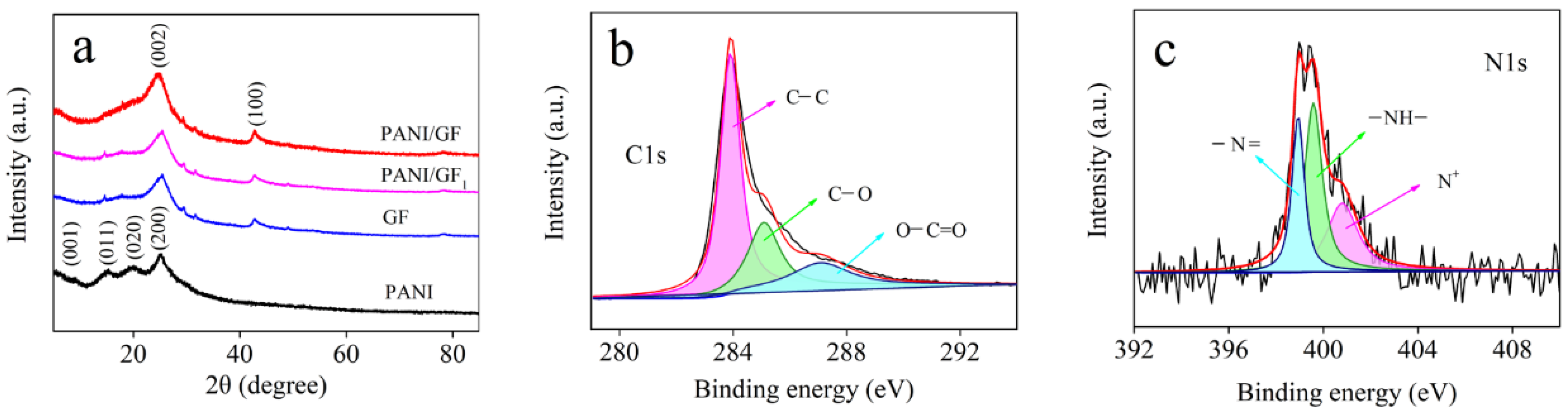 Nanomaterials 12 03297 g004