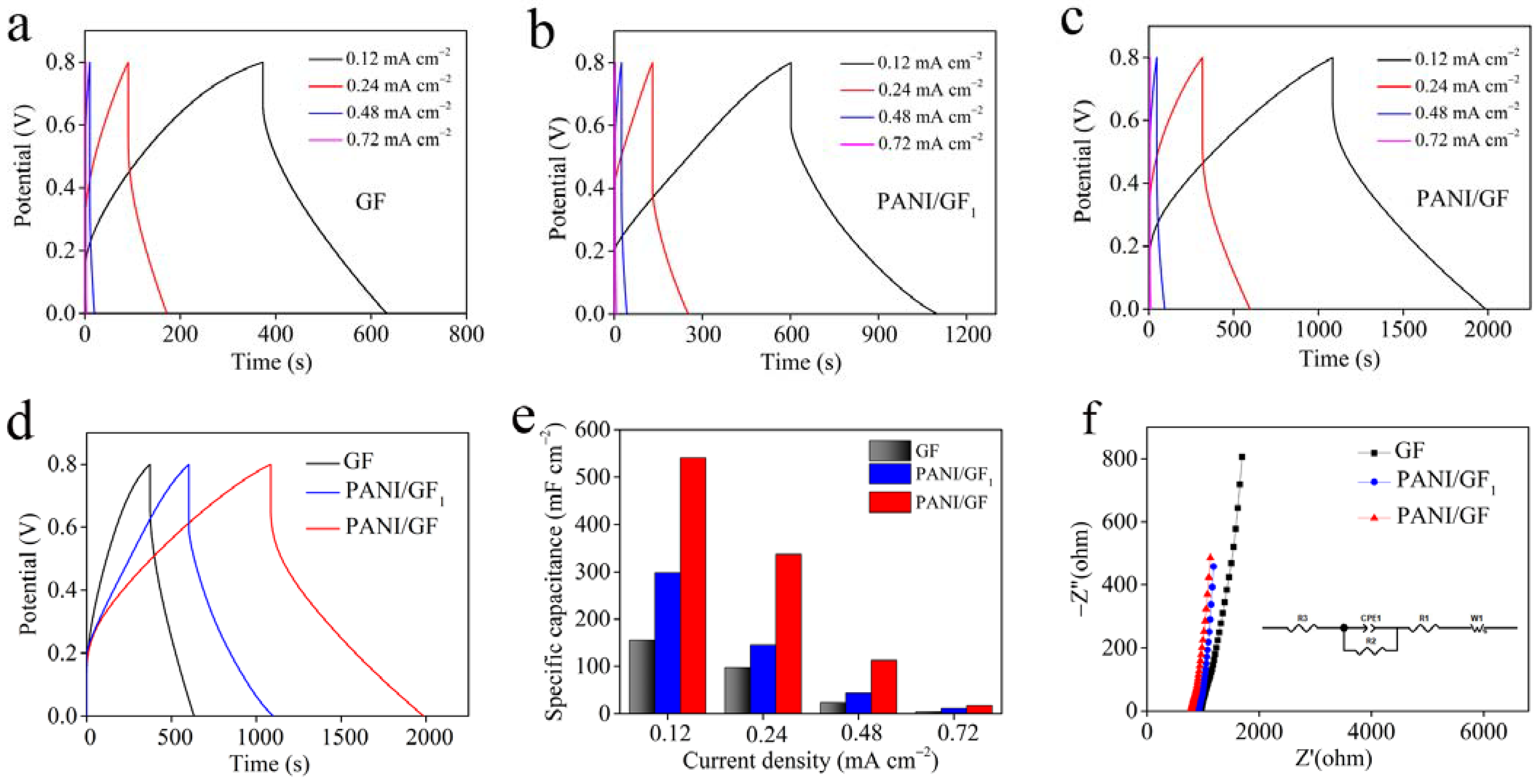 Nanomaterials 12 03297 g006
