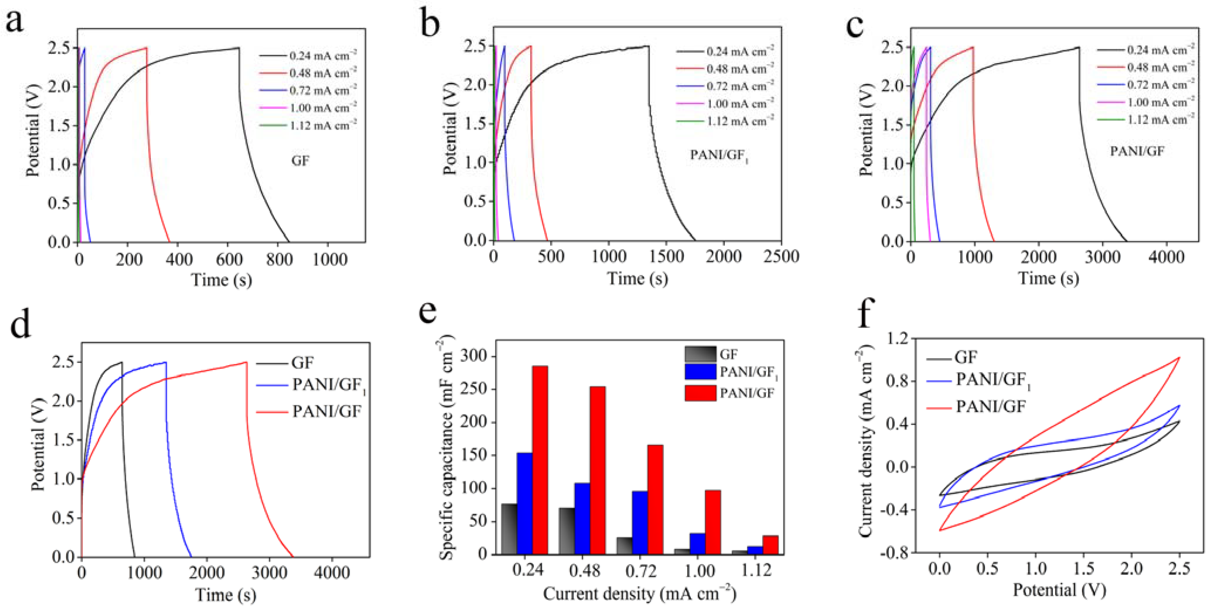 Nanomaterials 12 03297 g009