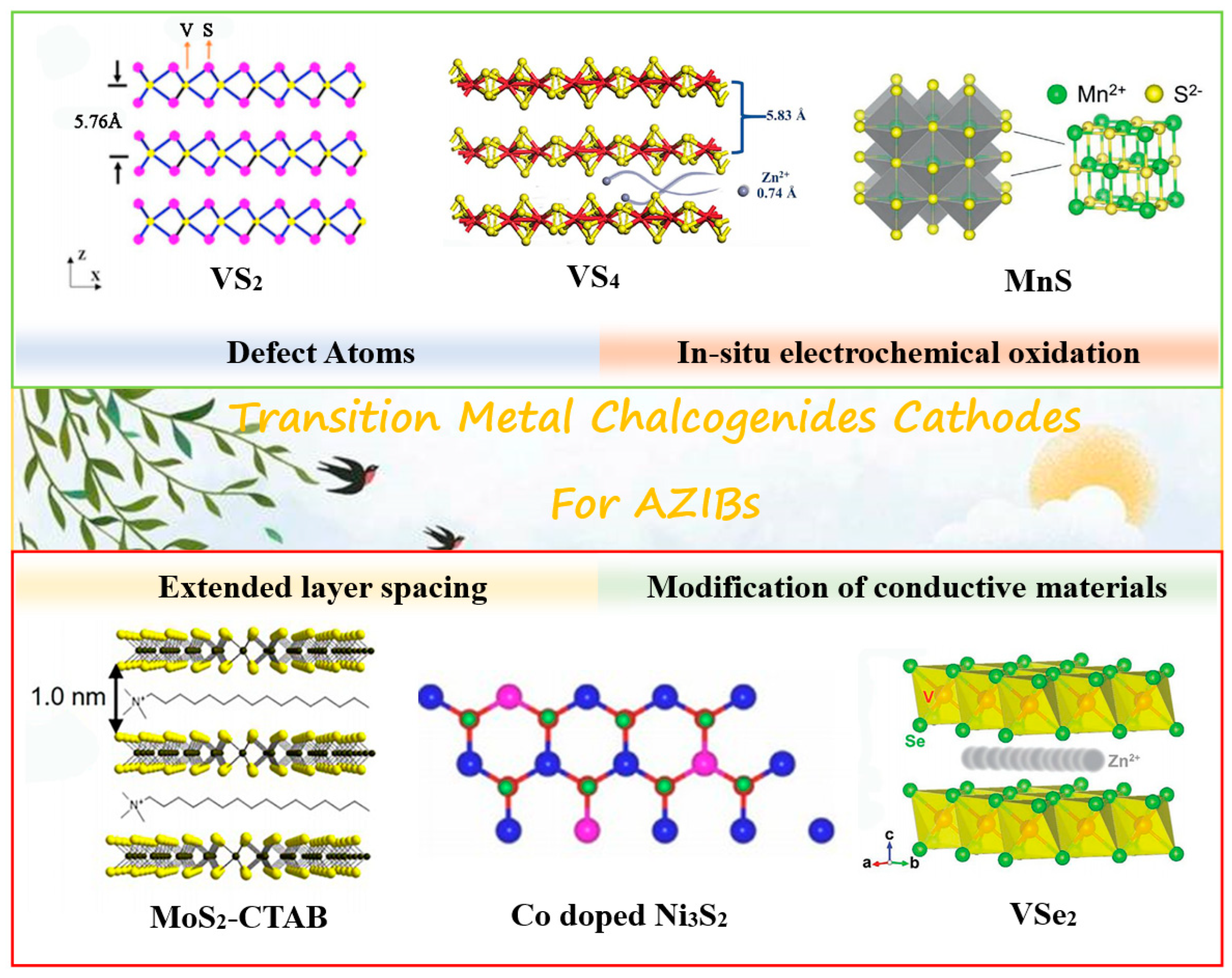Nanomaterials 12 03298 g001