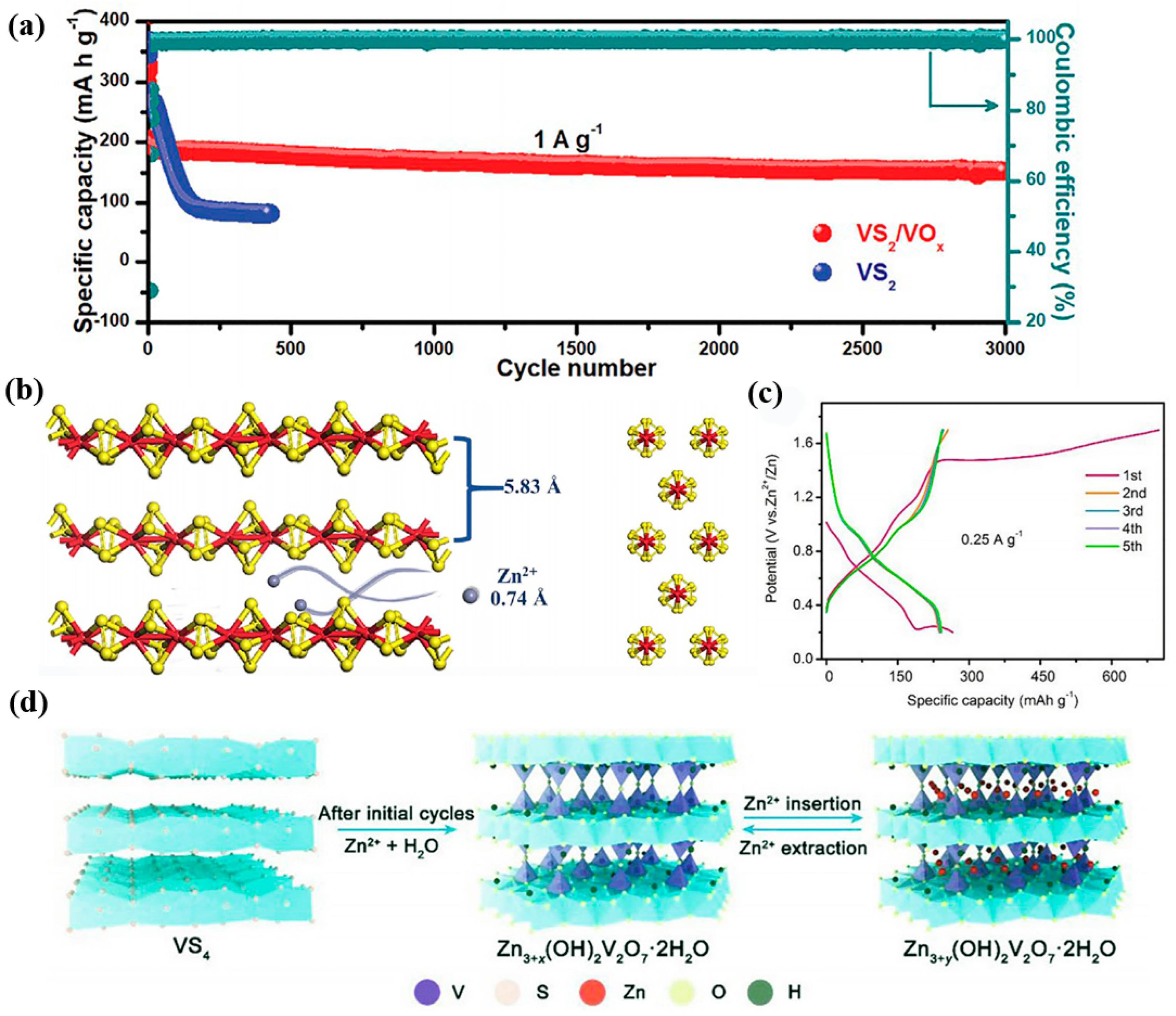 Nanomaterials 12 03298 g003