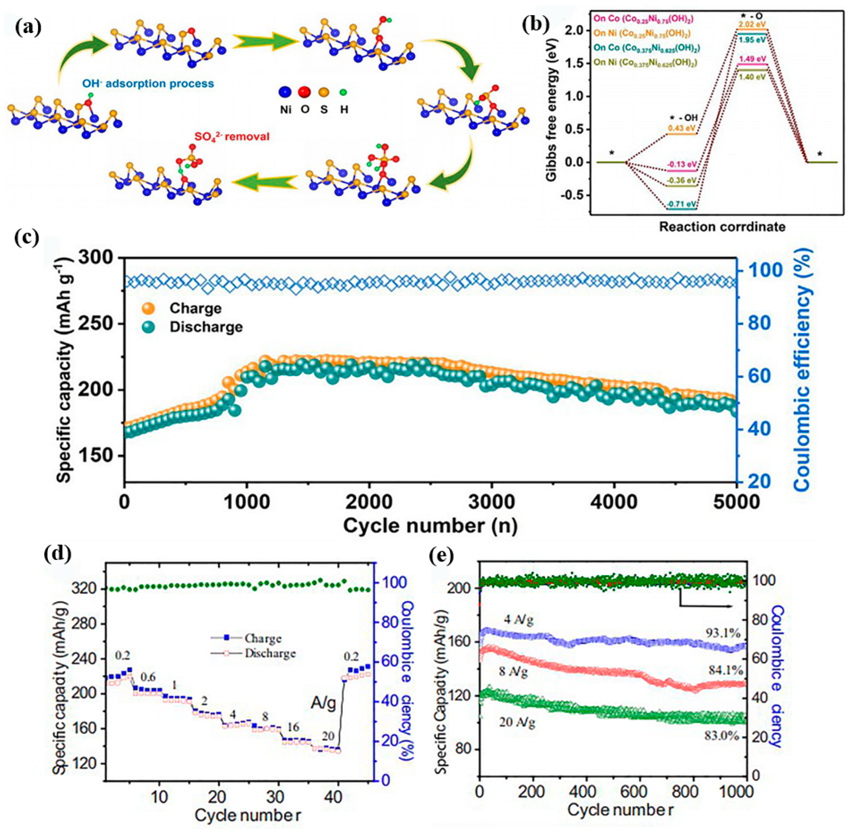 Nanomaterials 12 03298 g007