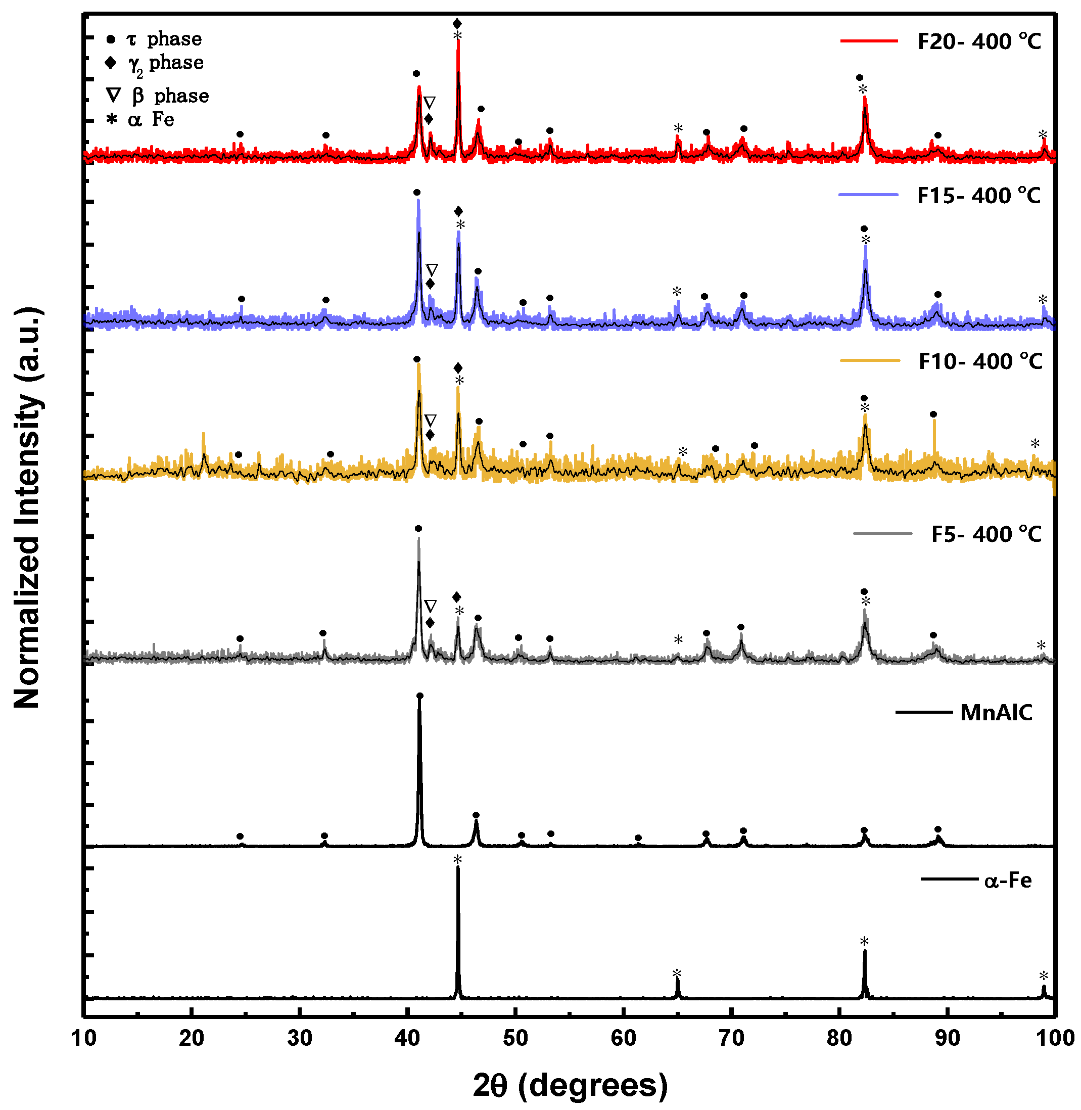 Nanomaterials 12 03303 g001 Nanomaterials 12 03303 g001