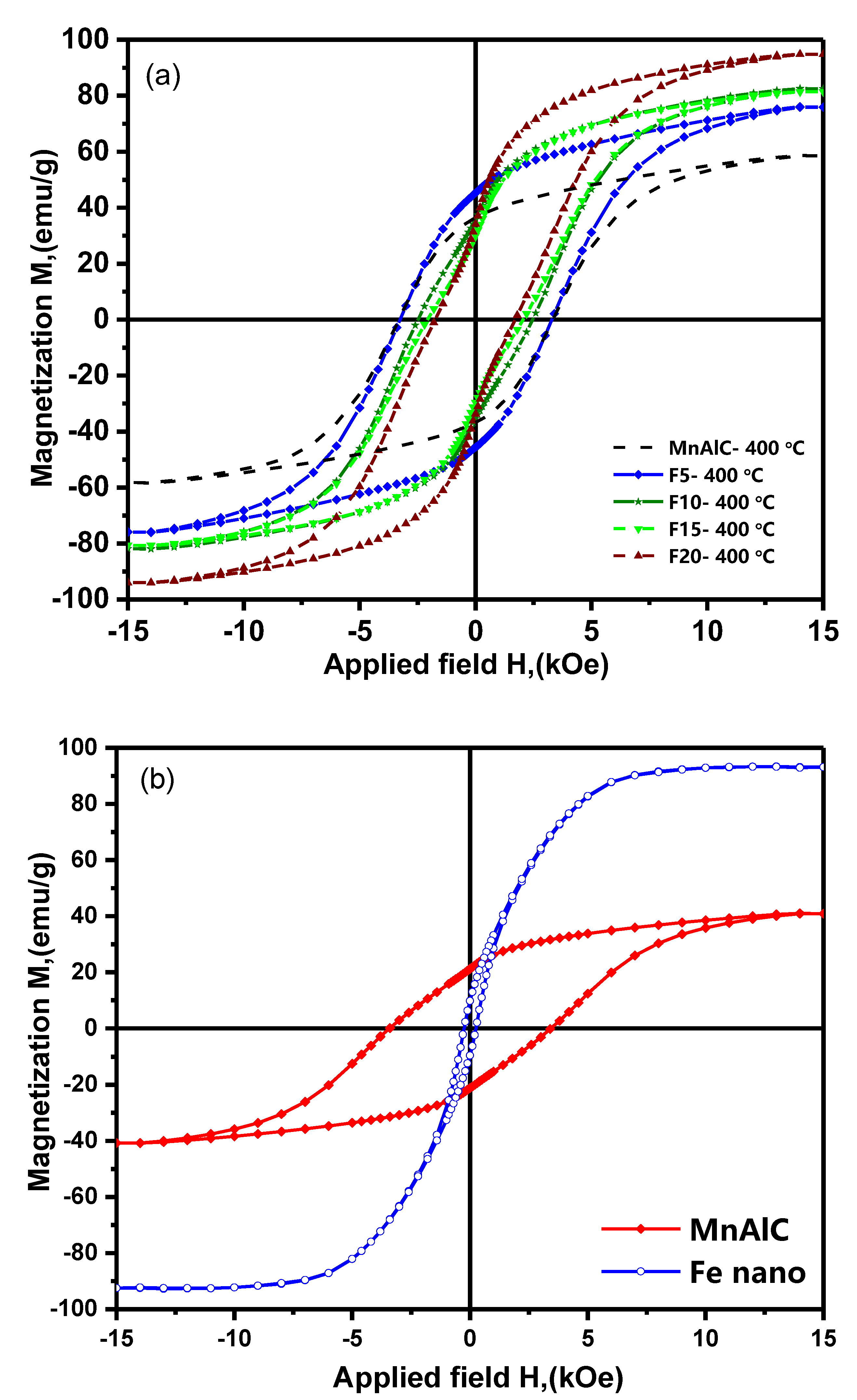 Nanomaterials 12 03303 g002 Nanomaterials 12 03303 g002