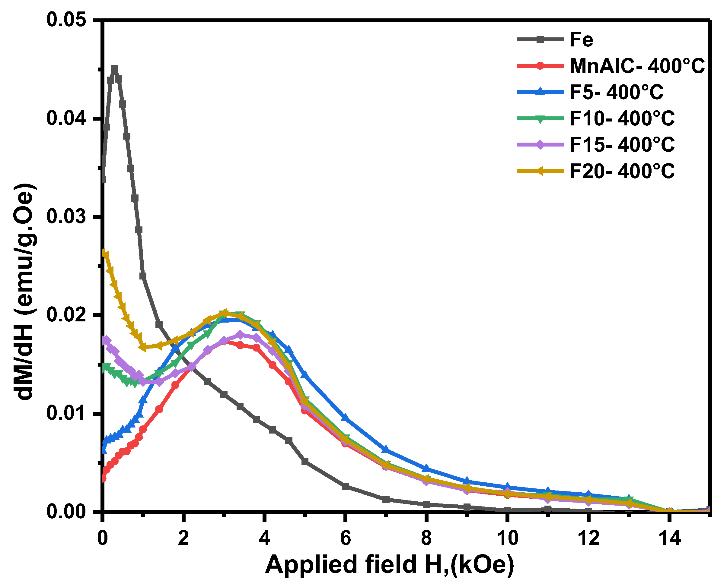 Nanomaterials 12 03303 g003 Nanomaterials 12 03303 g003