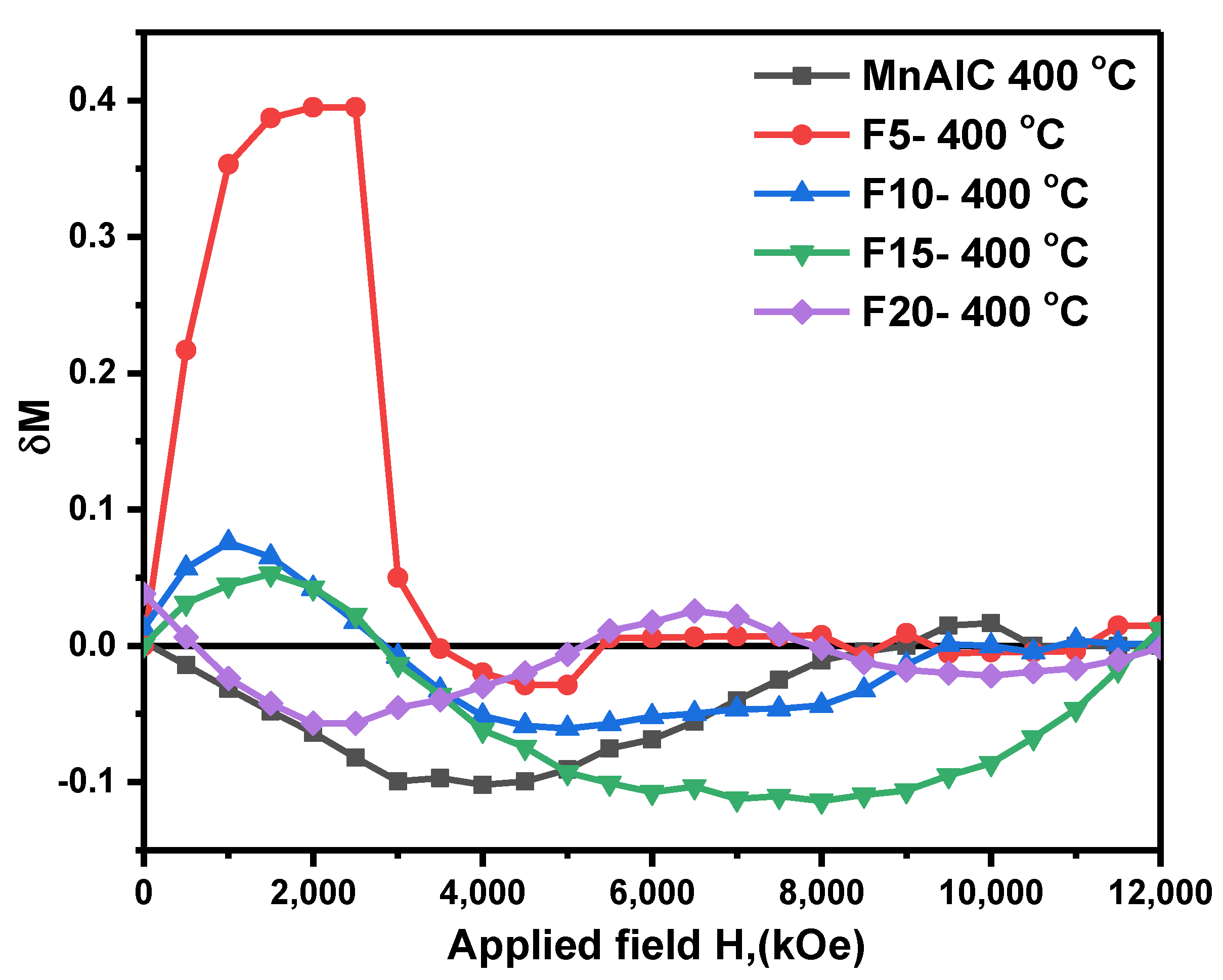 Nanomaterials 12 03303 g004 Nanomaterials 12 03303 g004