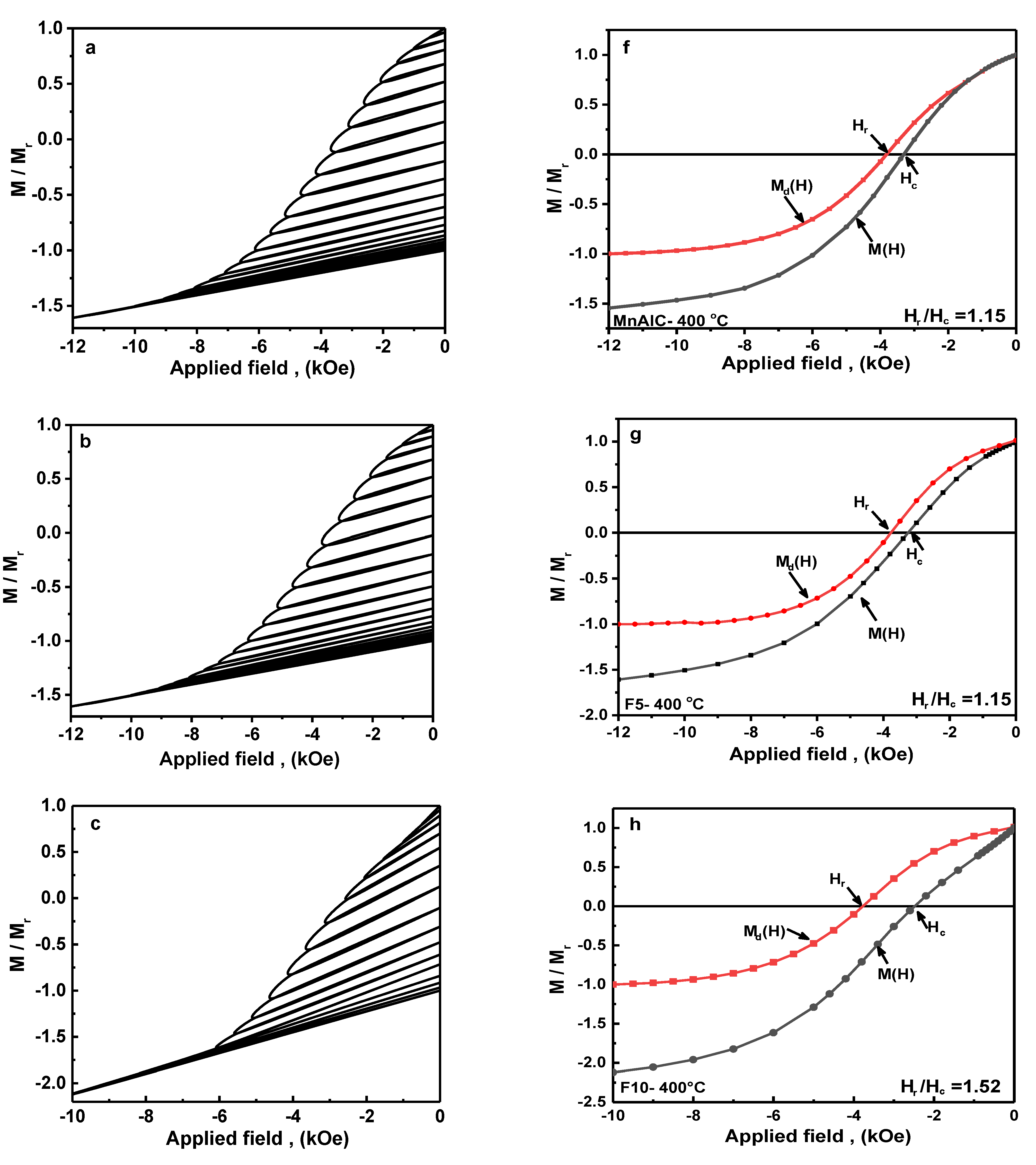Nanomaterials 12 03303 g005a Nanomaterials 12 03303 g005a
