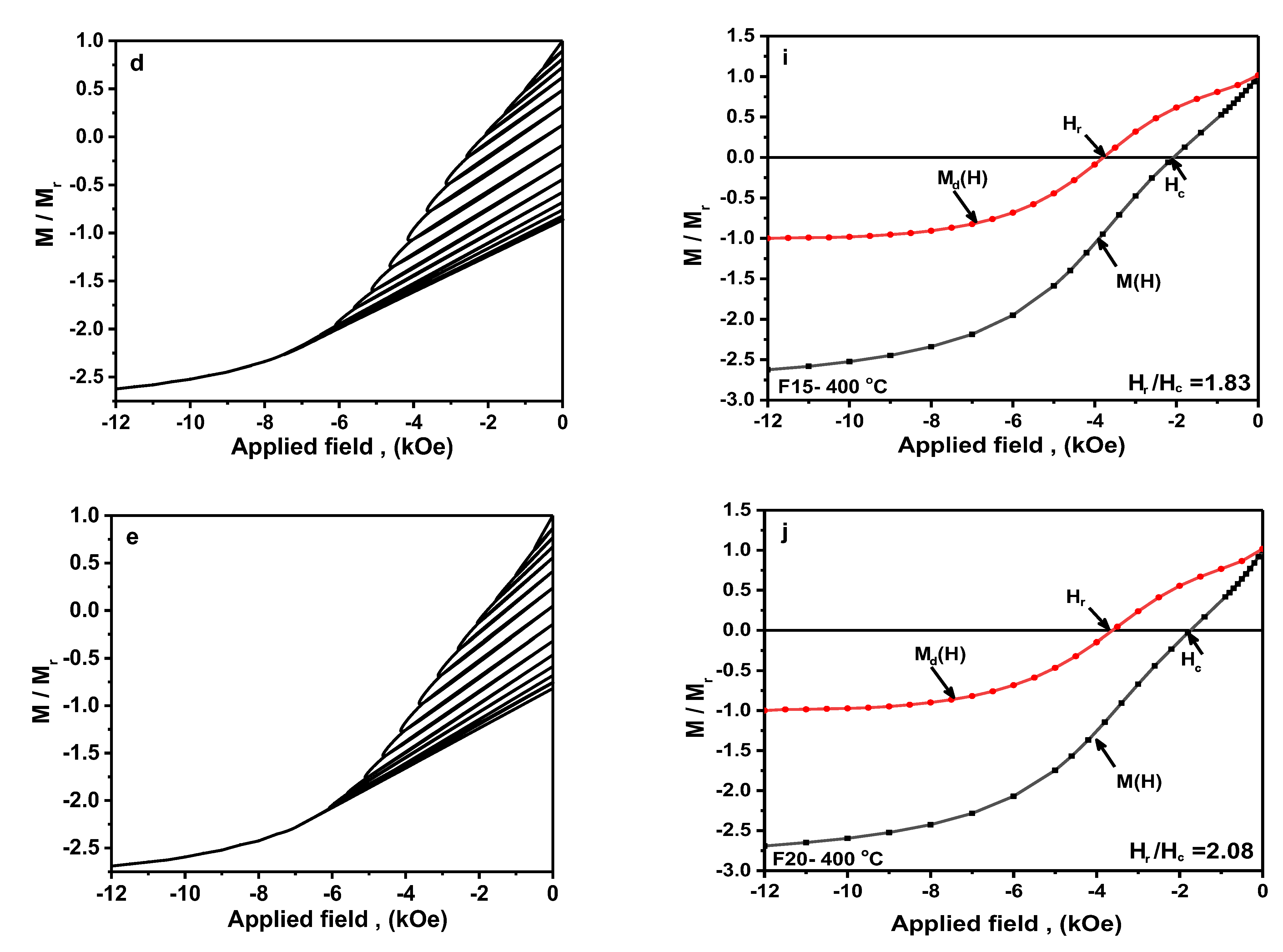 Nanomaterials 12 03303 g005b Nanomaterials 12 03303 g005b