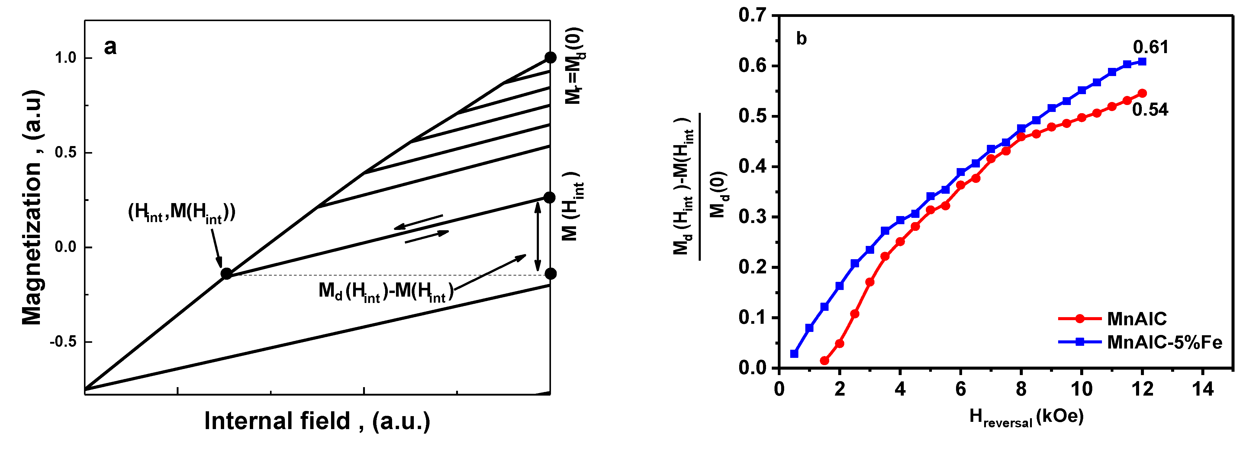 Nanomaterials 12 03303 g006 Nanomaterials 12 03303 g006