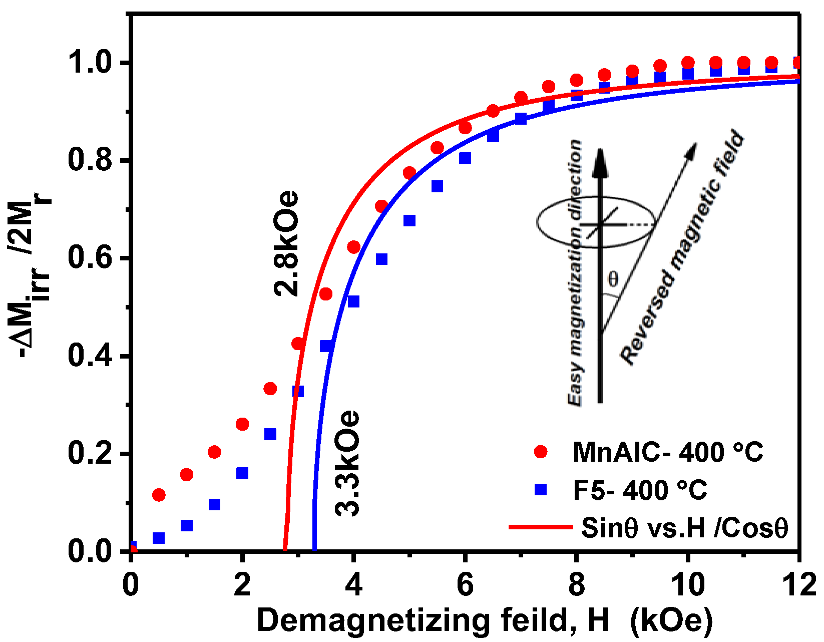 Nanomaterials 12 03303 g007 Nanomaterials 12 03303 g007