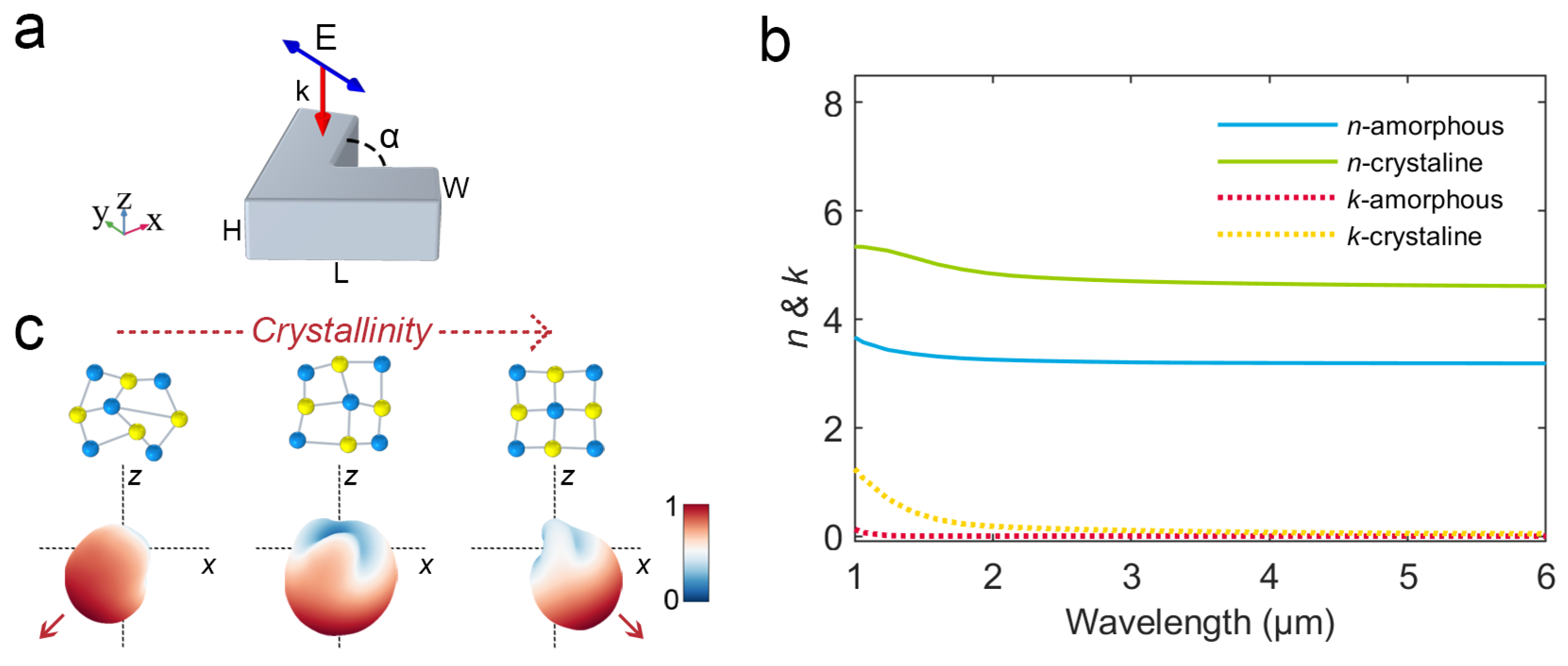 Nanomaterials 12 03305 g001 Nanomaterials 12 03305 g001