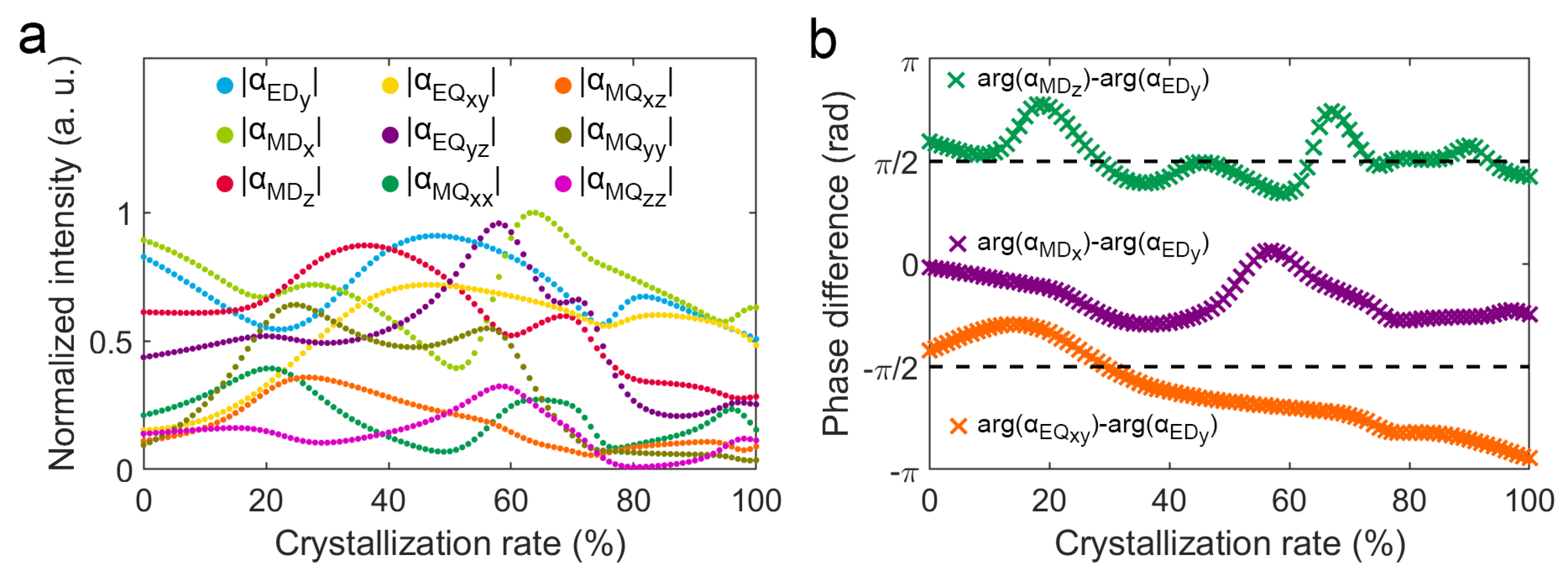 Nanomaterials 12 03305 g004 Nanomaterials 12 03305 g004