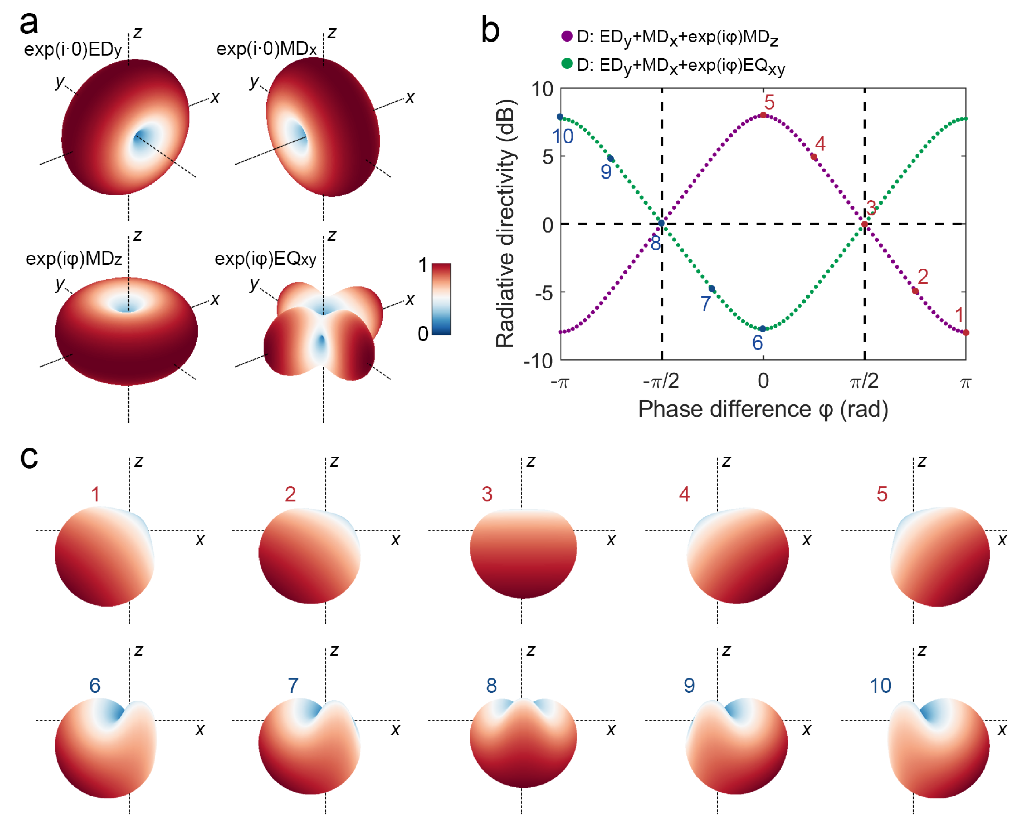 Nanomaterials 12 03305 g005 Nanomaterials 12 03305 g005