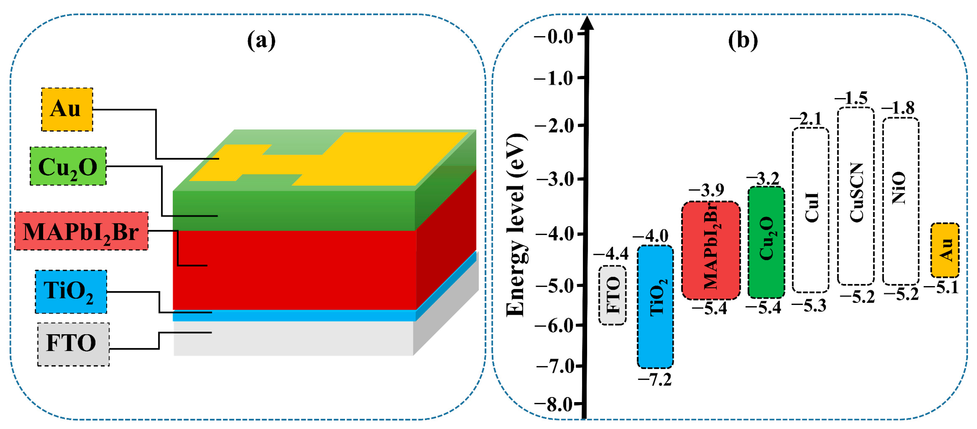 Nanomaterials 12 03315 g001