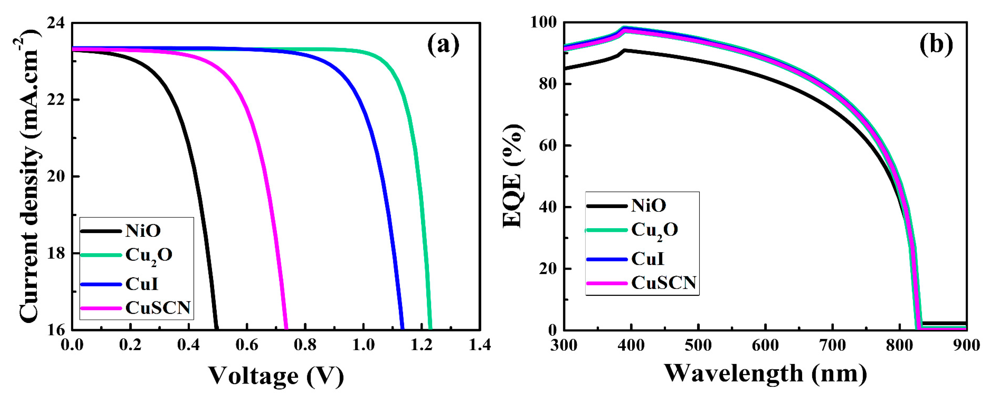 Nanomaterials 12 03315 g002