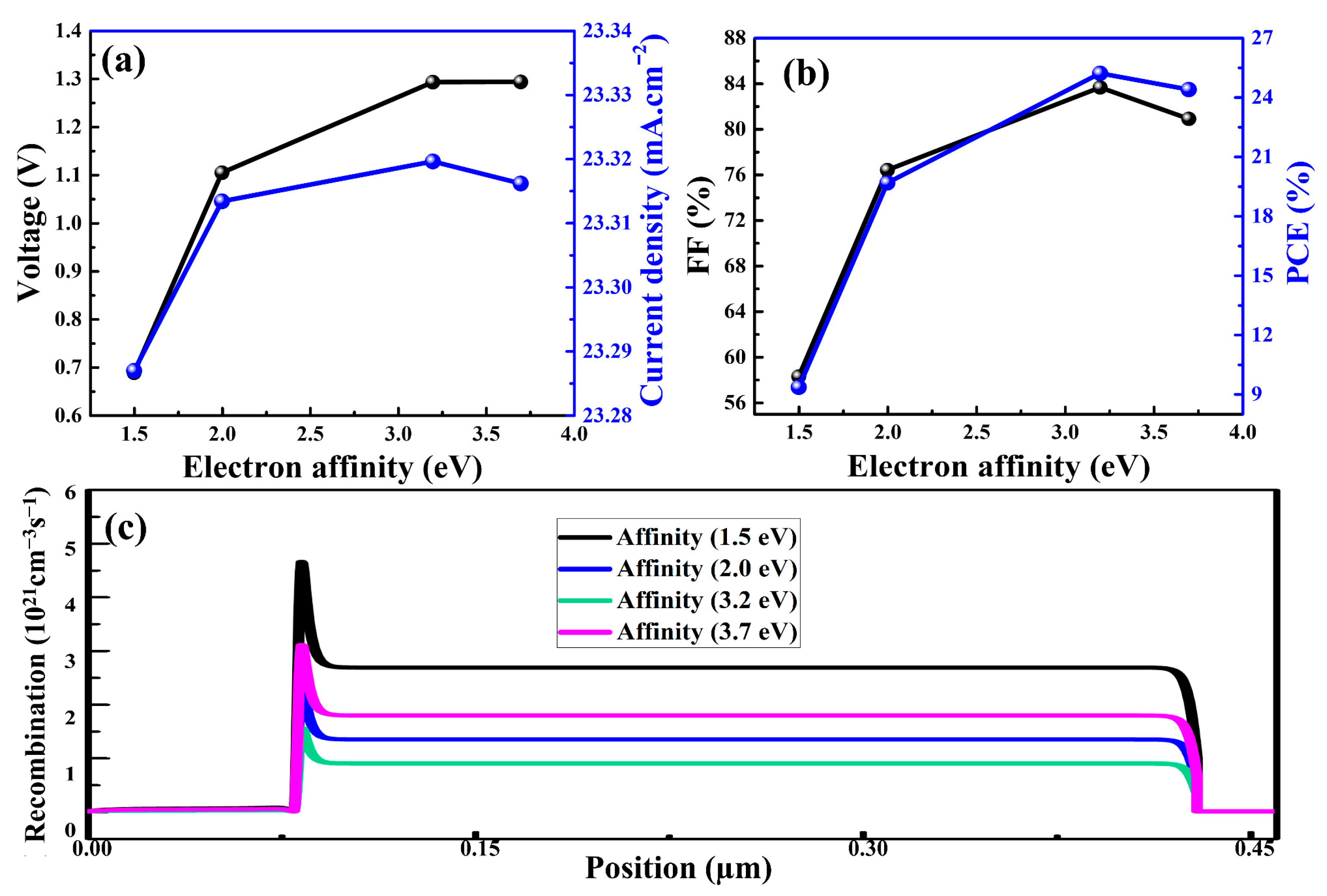 Nanomaterials 12 03315 g004