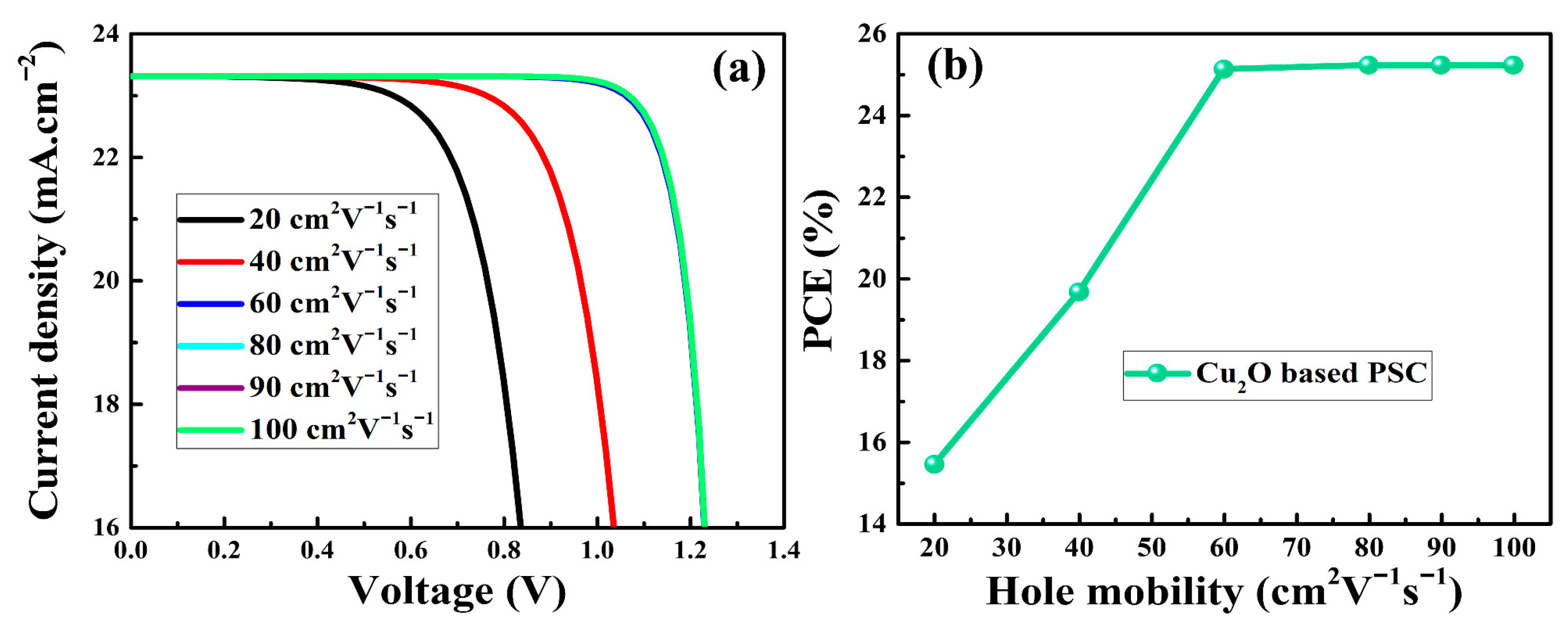 Nanomaterials 12 03315 g005