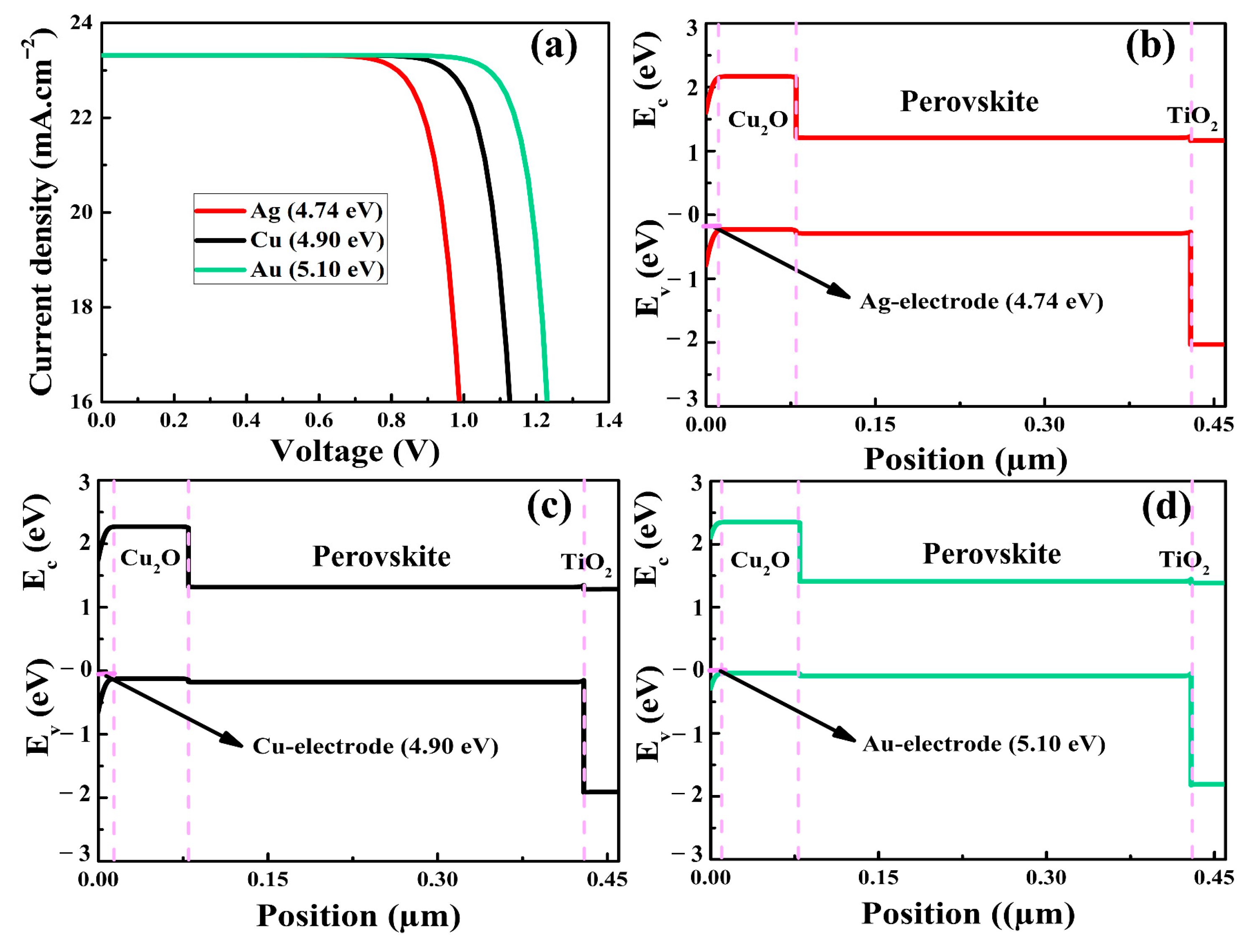 Nanomaterials 12 03315 g007