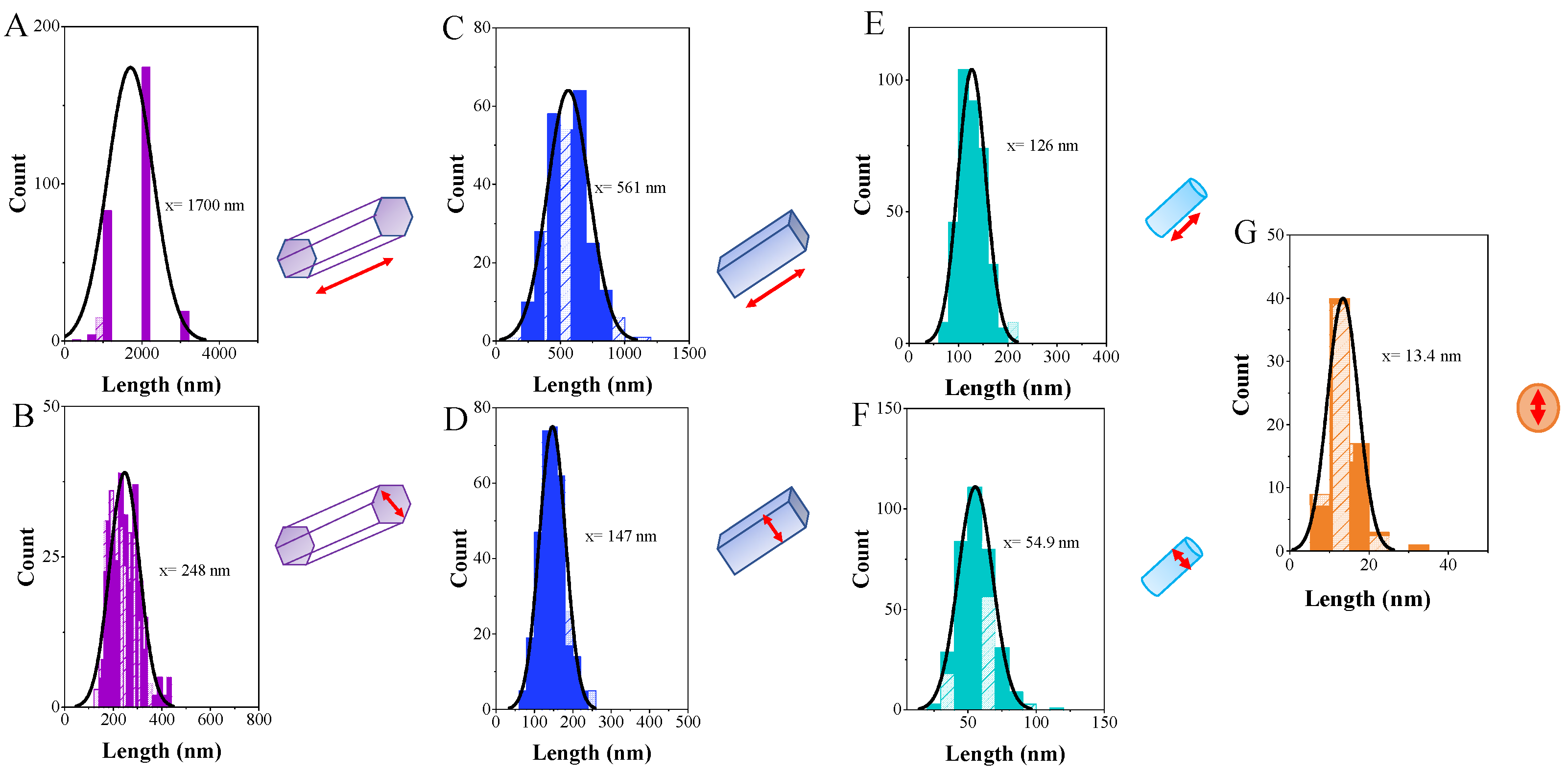 Nanomaterials 12 03316 g004
