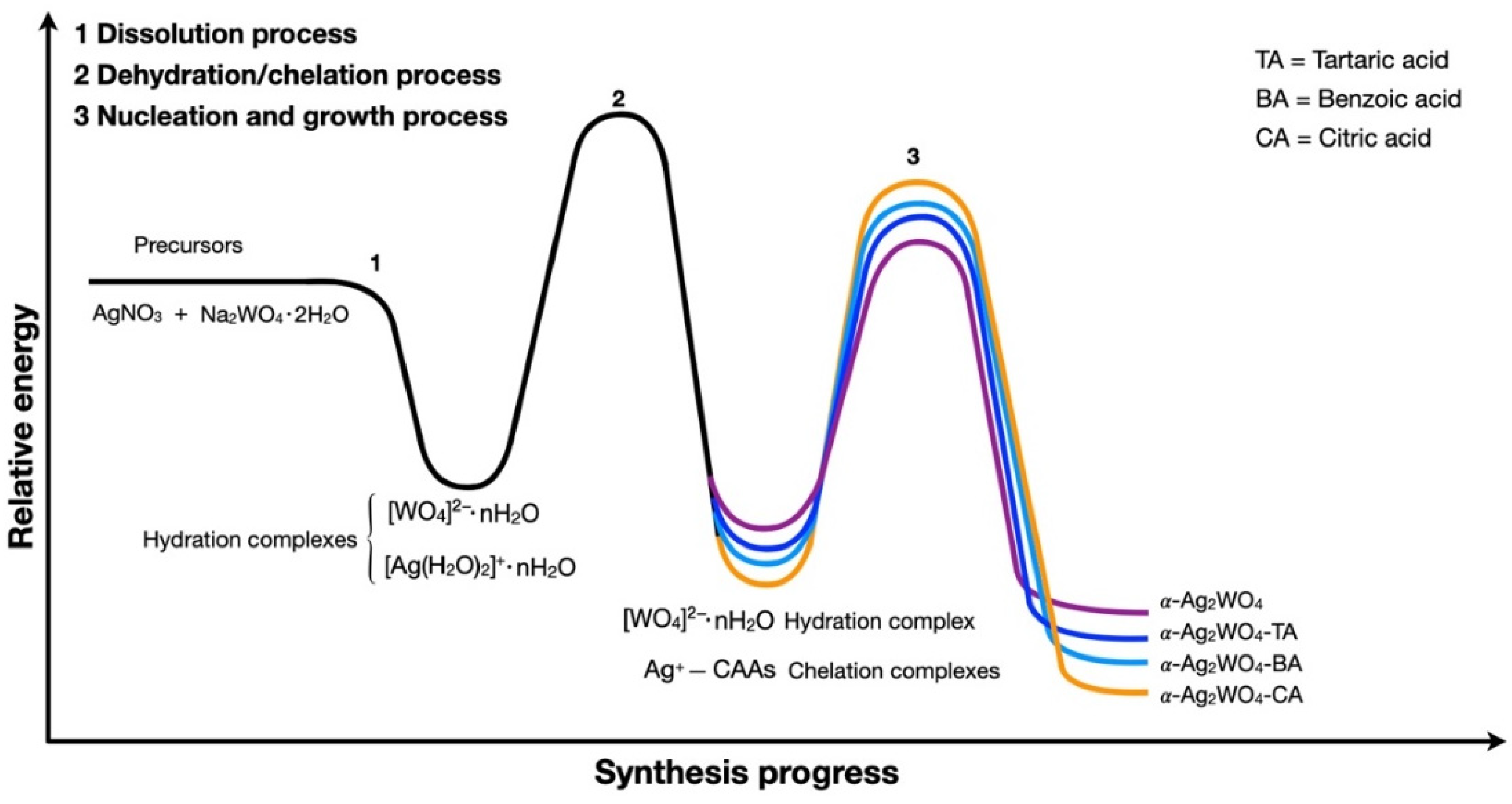 Nanomaterials 12 03316 g005