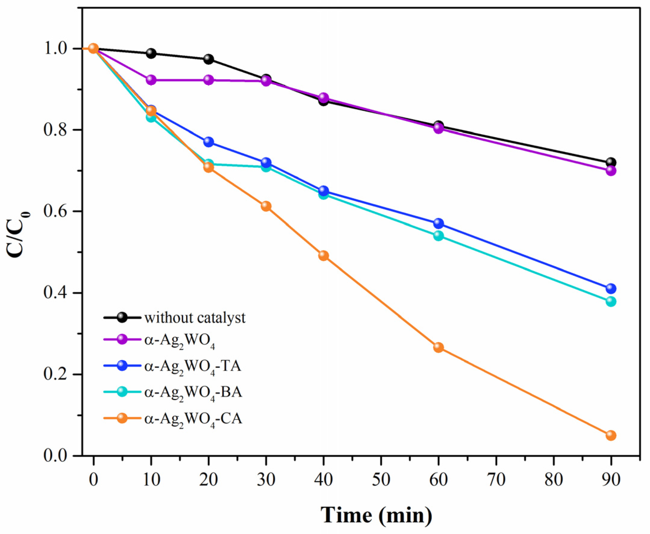 Nanomaterials 12 03316 g006